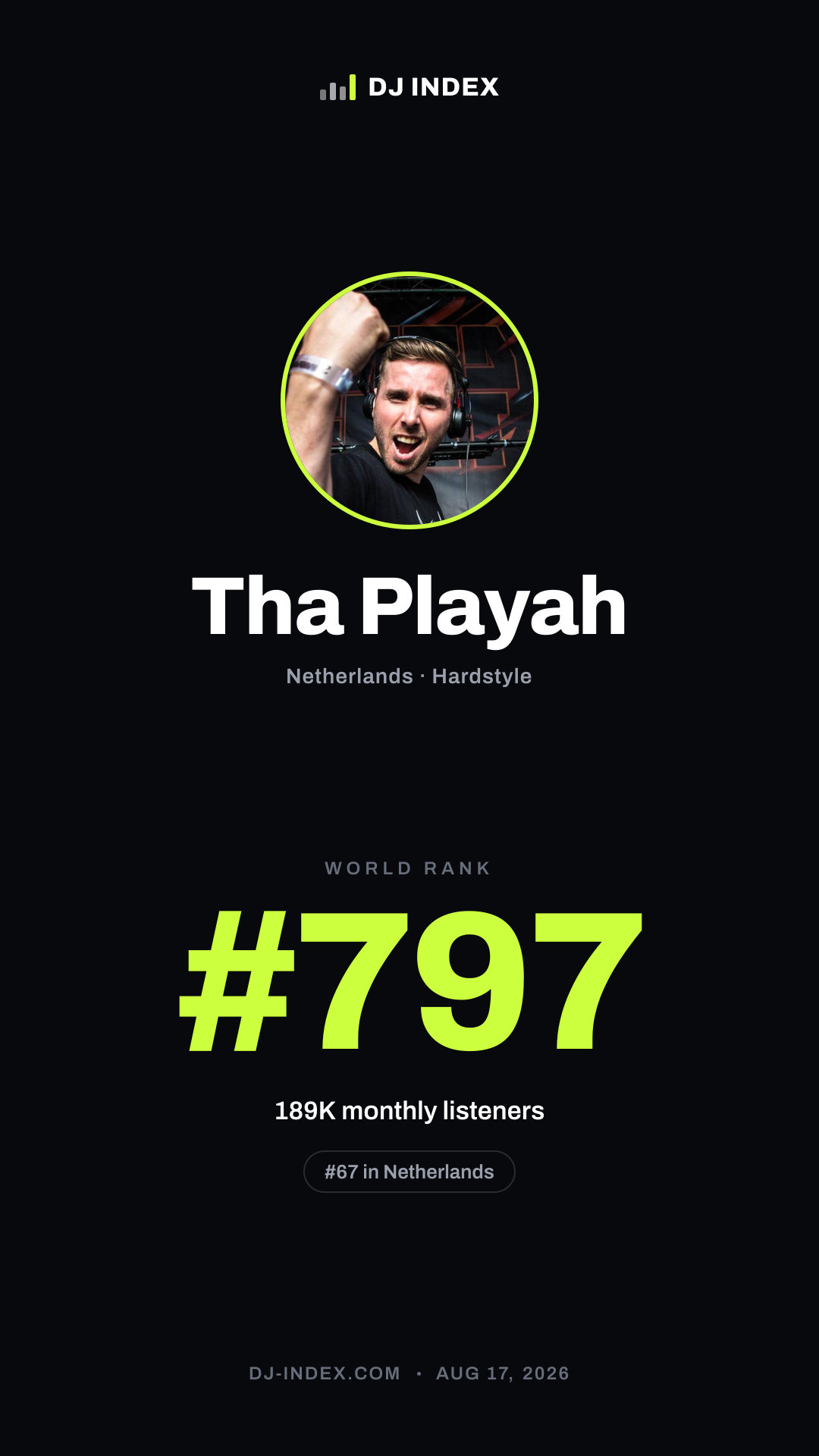 Tha Playah Story card preview