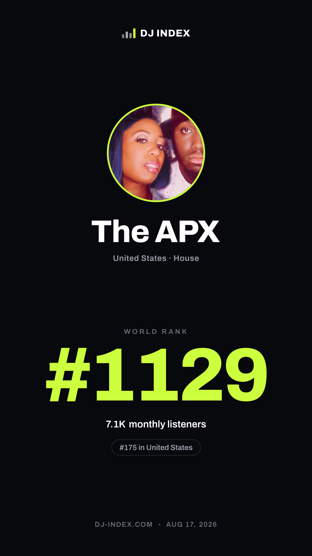 The APX Story card preview