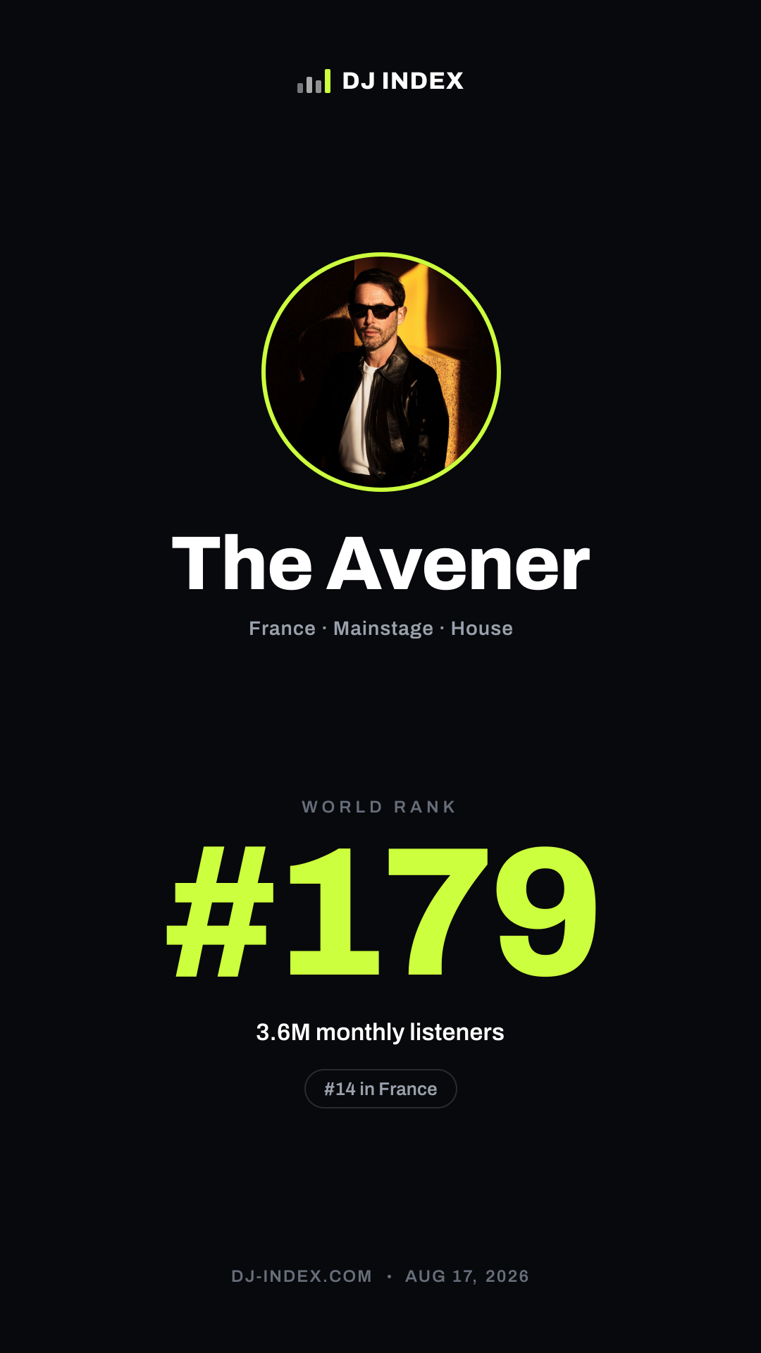 The Avener Story card preview