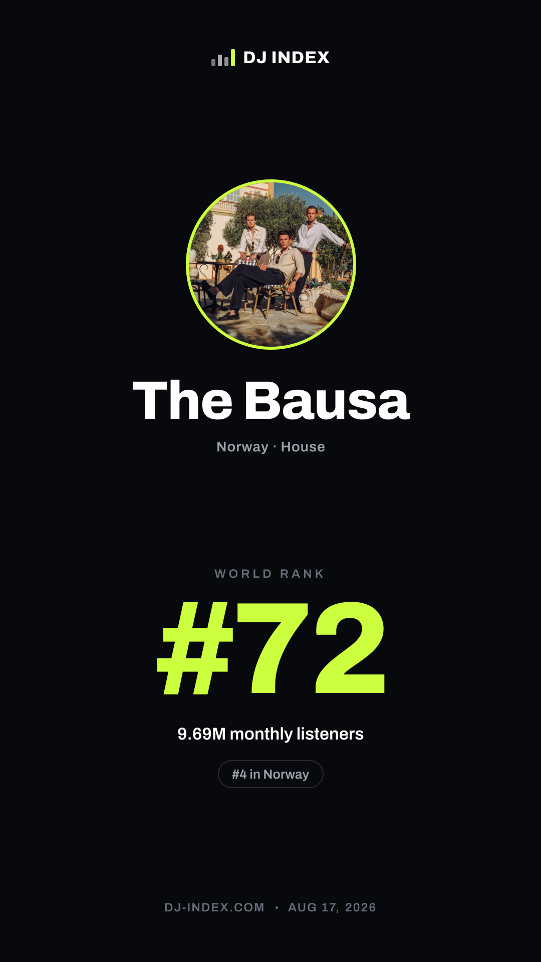 The Bausa Story card preview