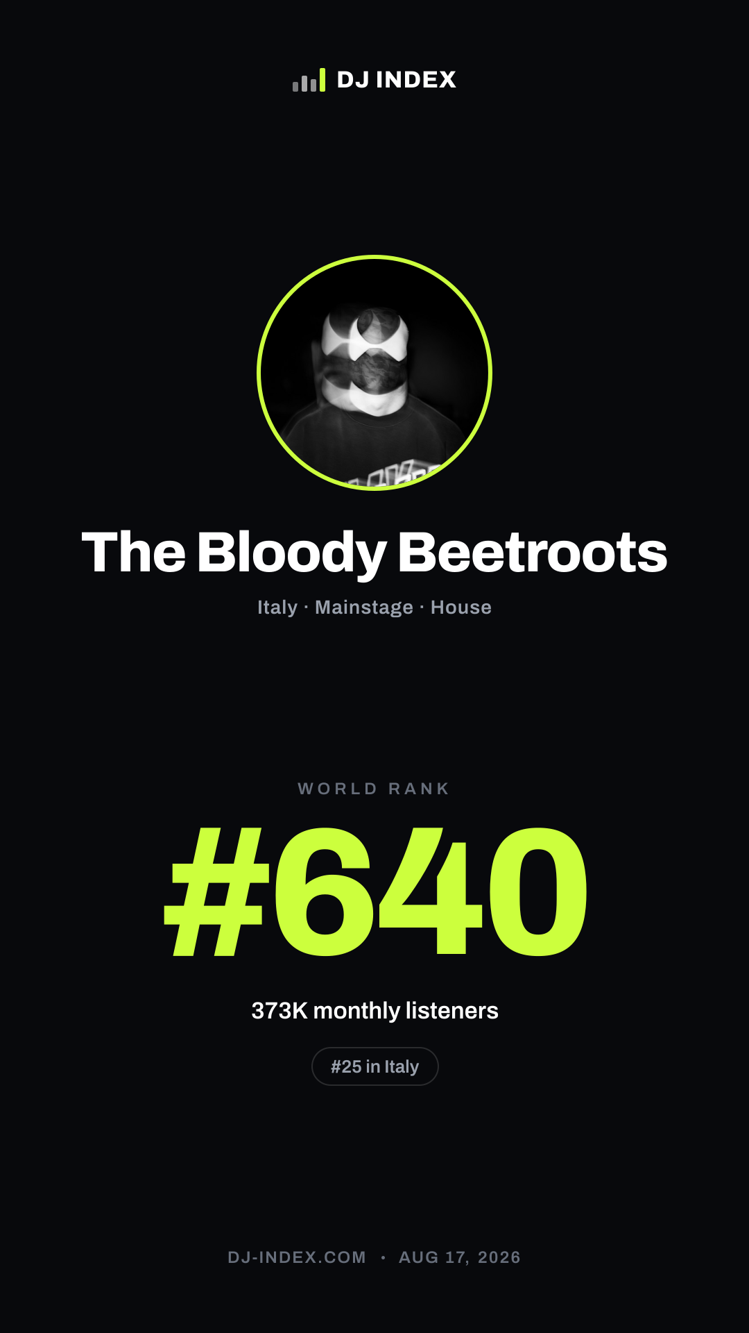 The Bloody Beetroots Story card preview
