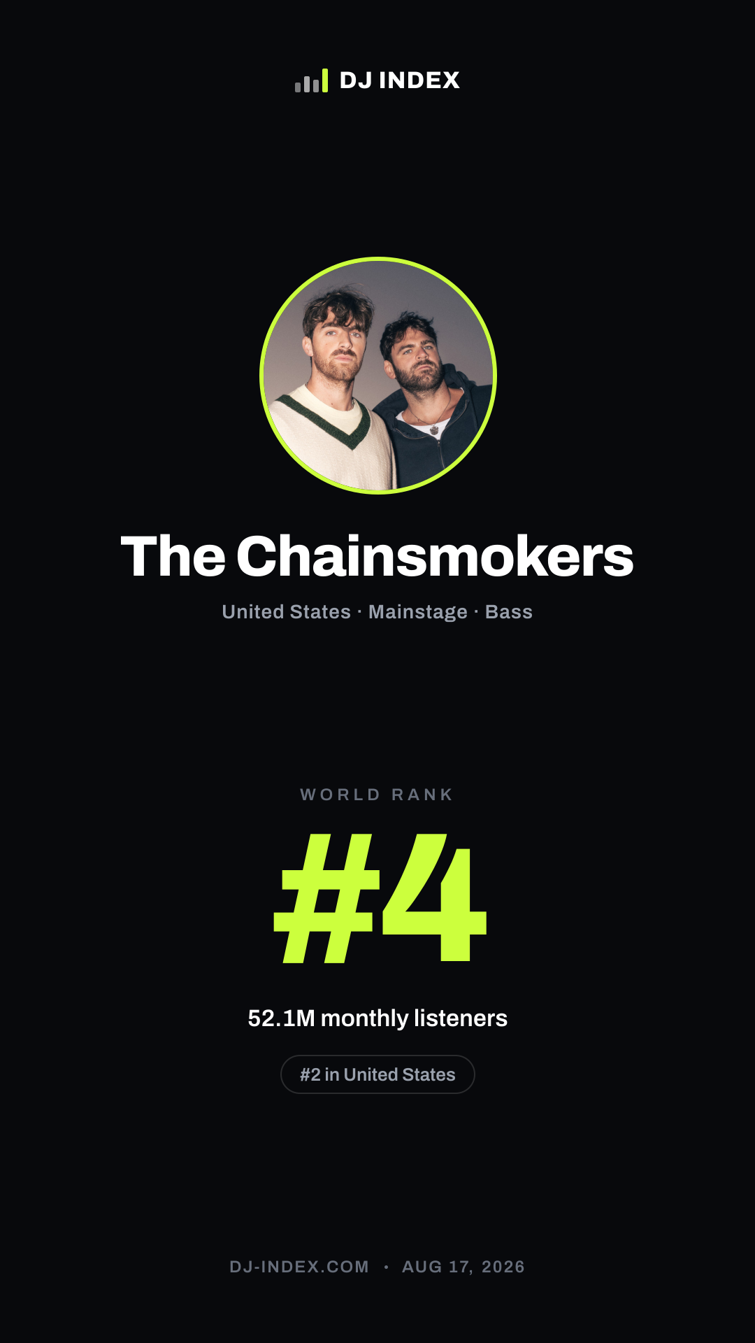 The Chainsmokers Story card preview