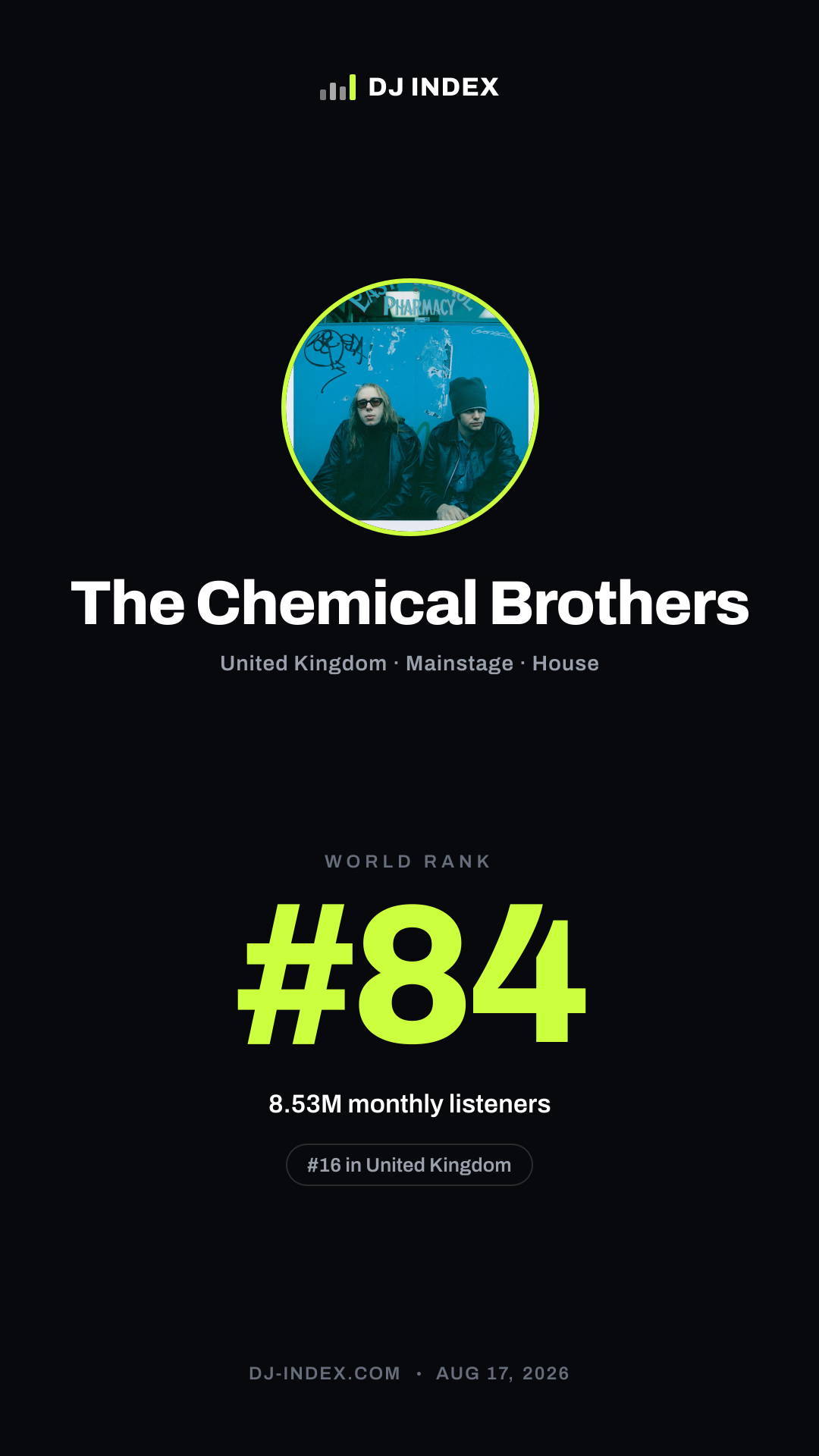 The Chemical Brothers Story card preview
