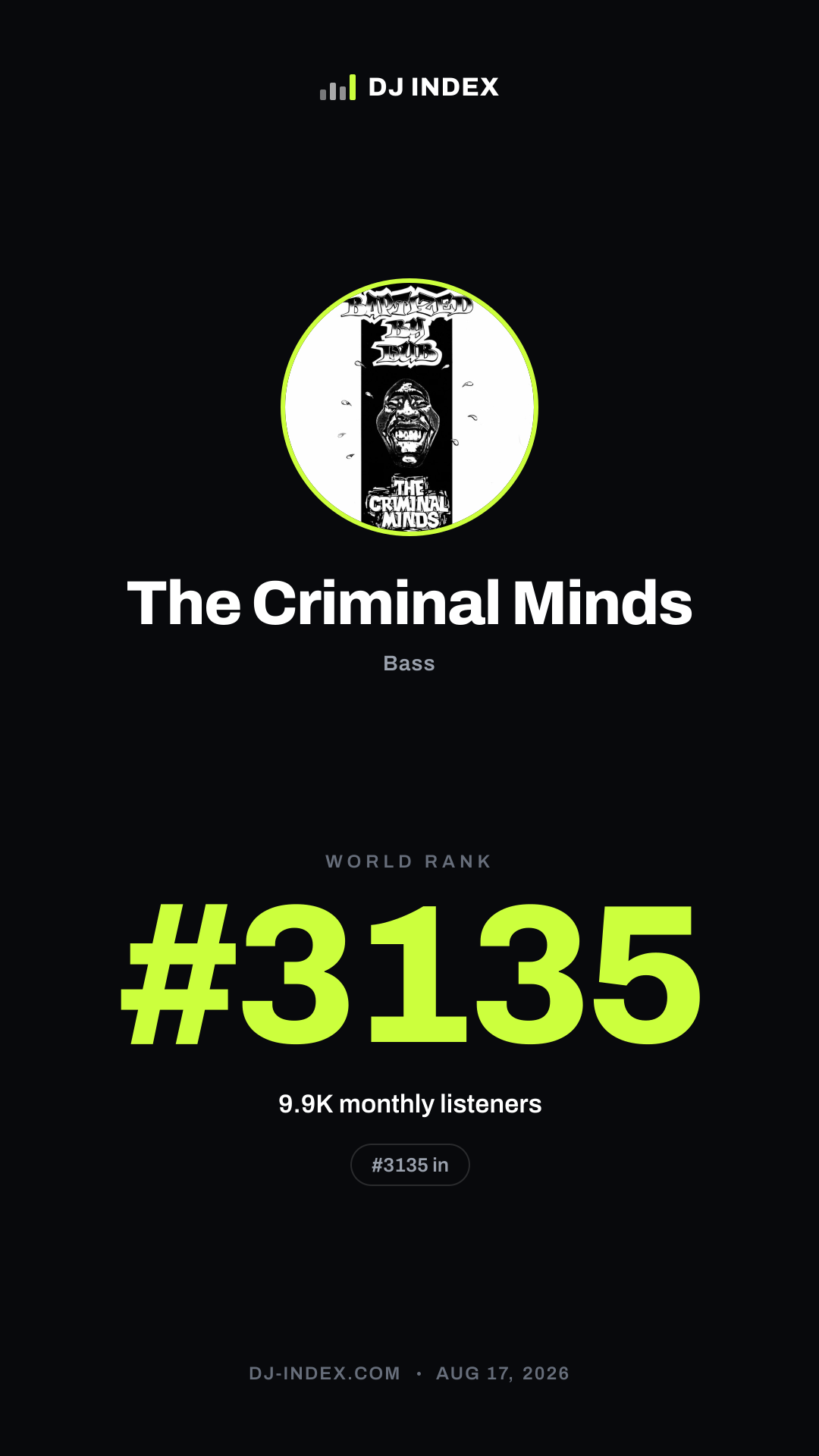 The Criminal Minds Story card preview