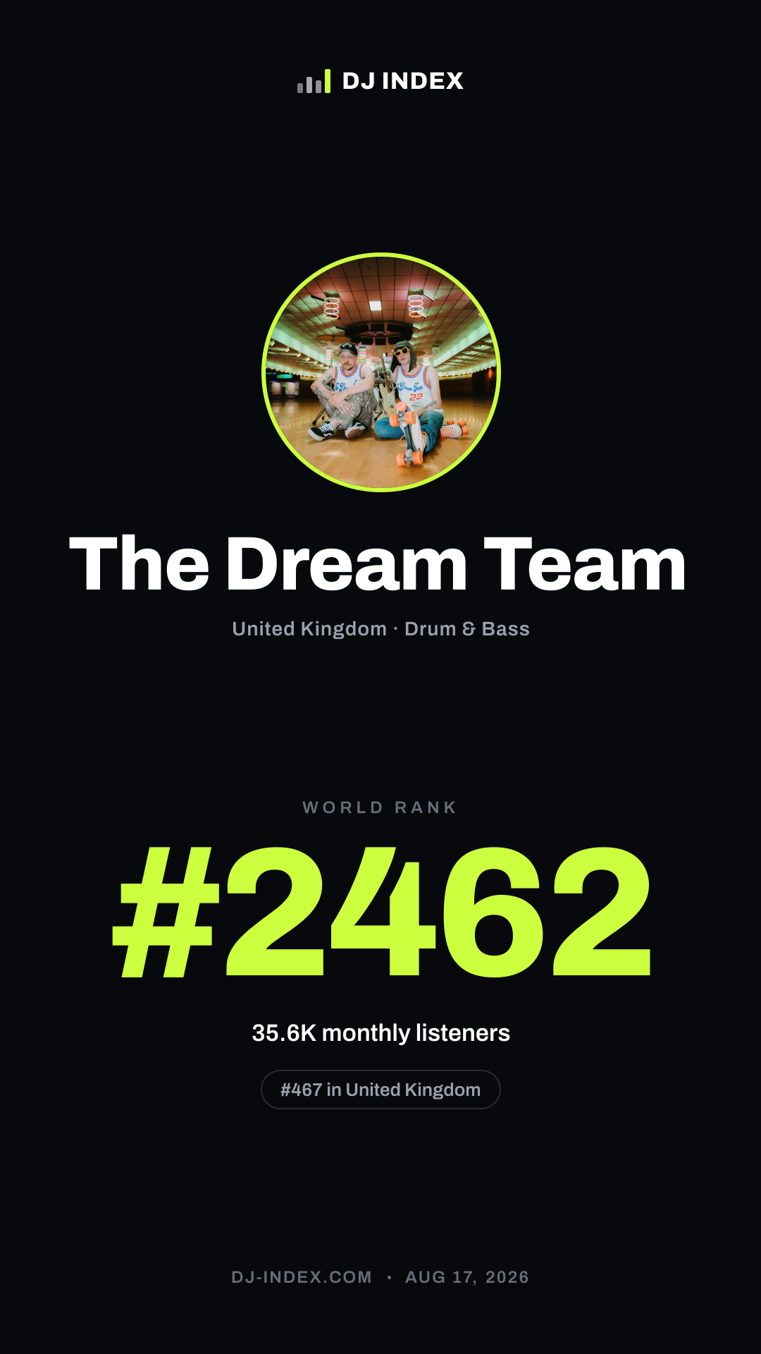 The Dream Team Story card preview