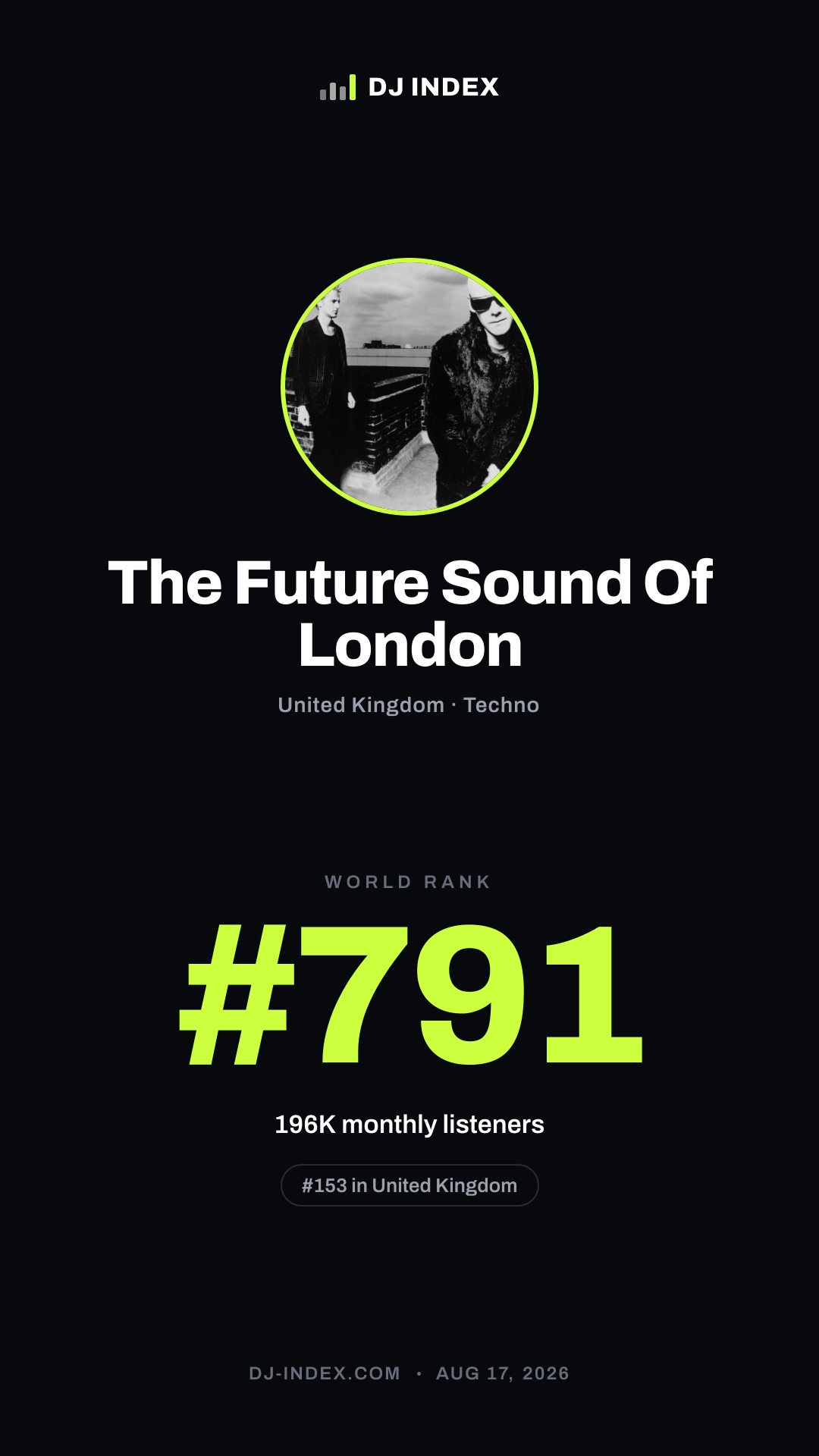 The Future Sound Of London Story card preview