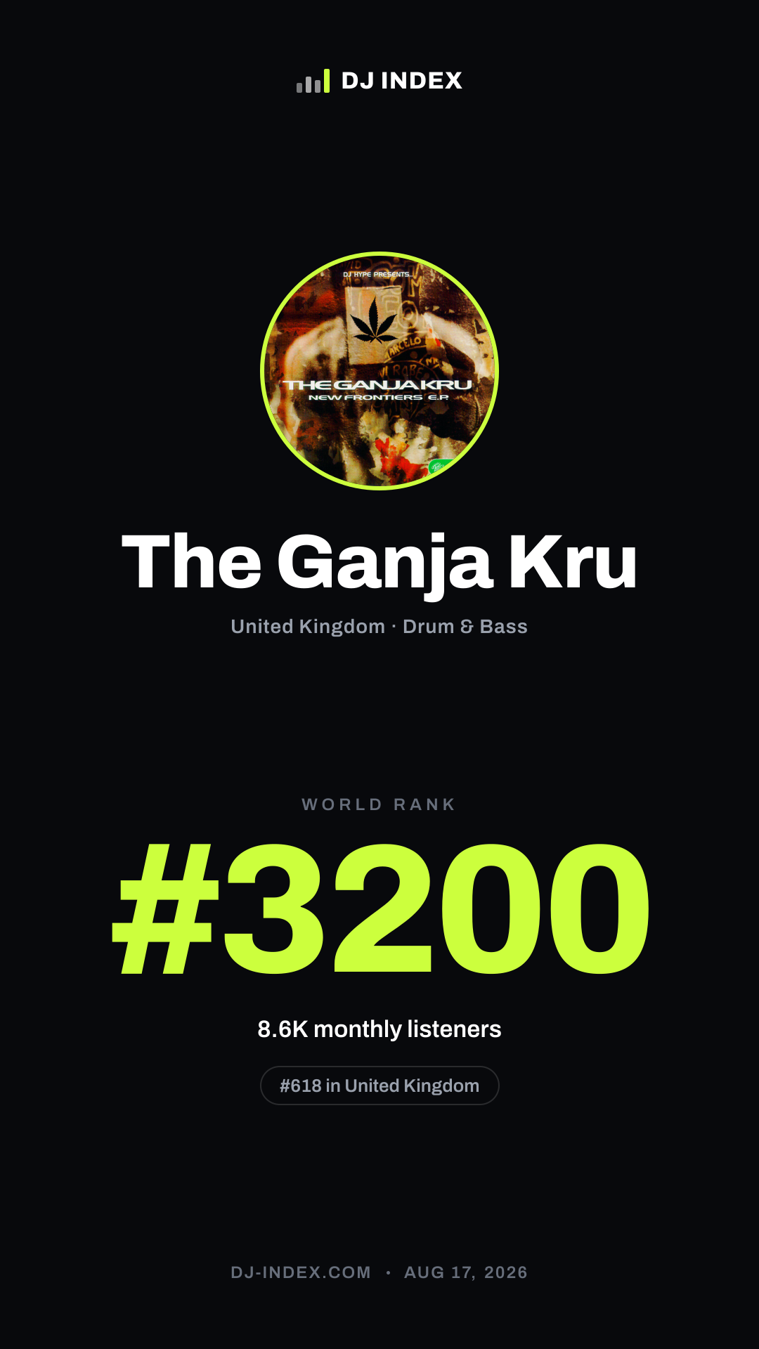 The Ganja Kru Story card preview