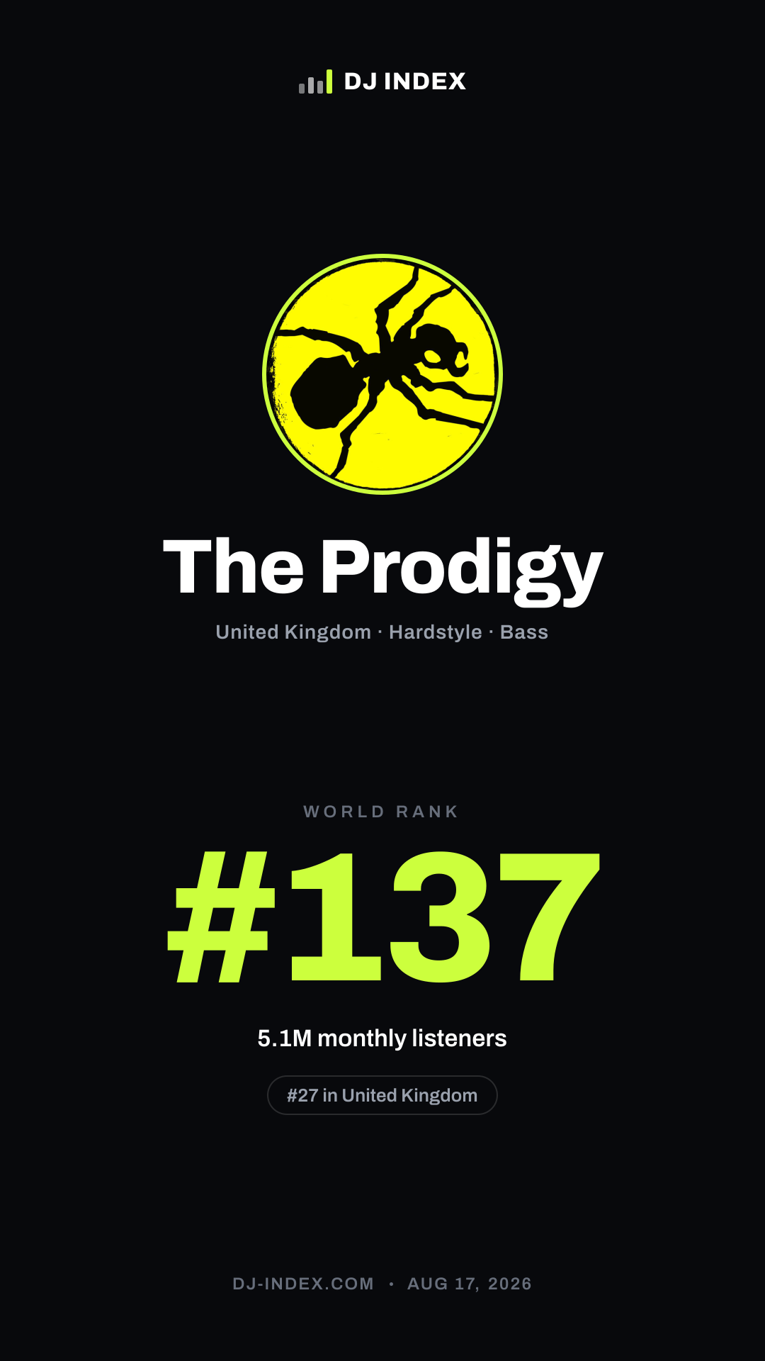 The Prodigy Story card preview
