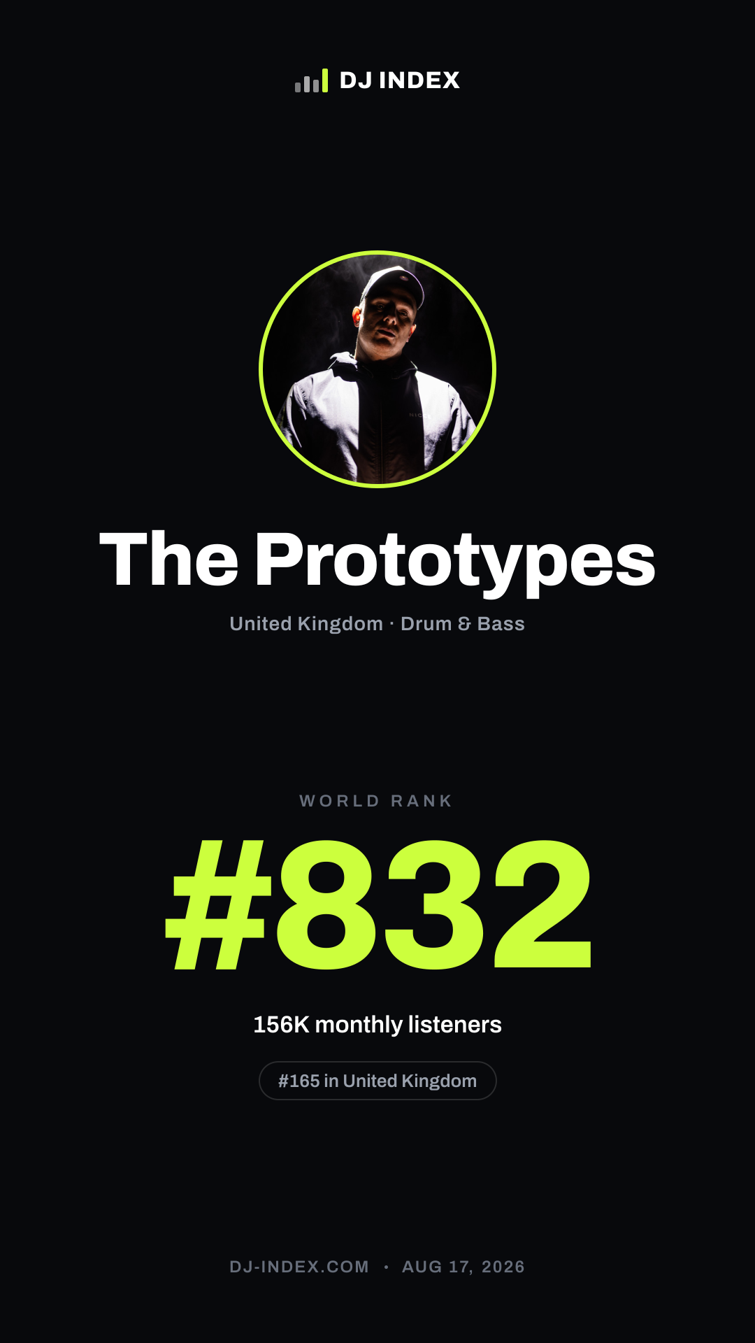 The Prototypes Story card preview