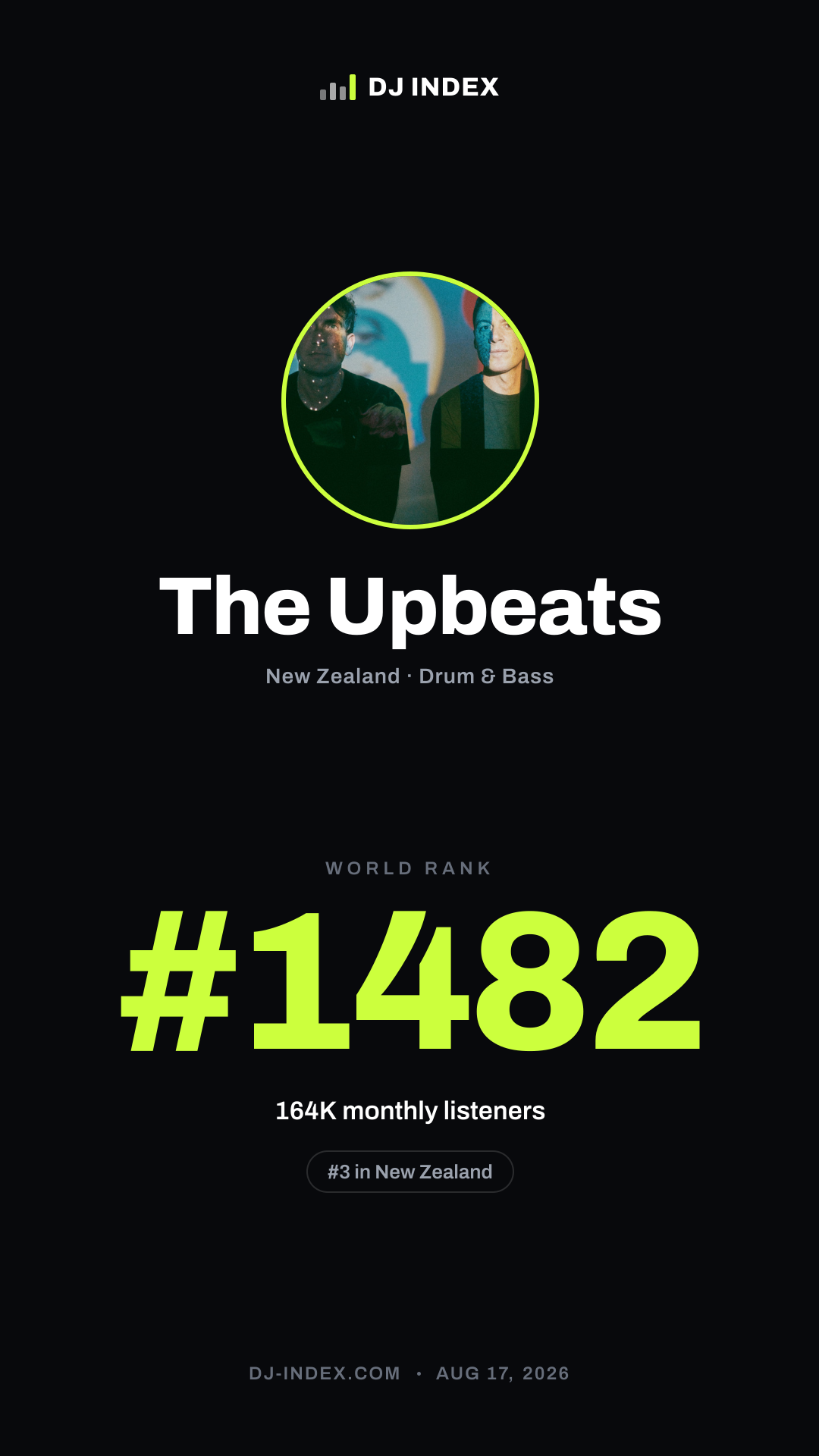 The Upbeats Story card preview