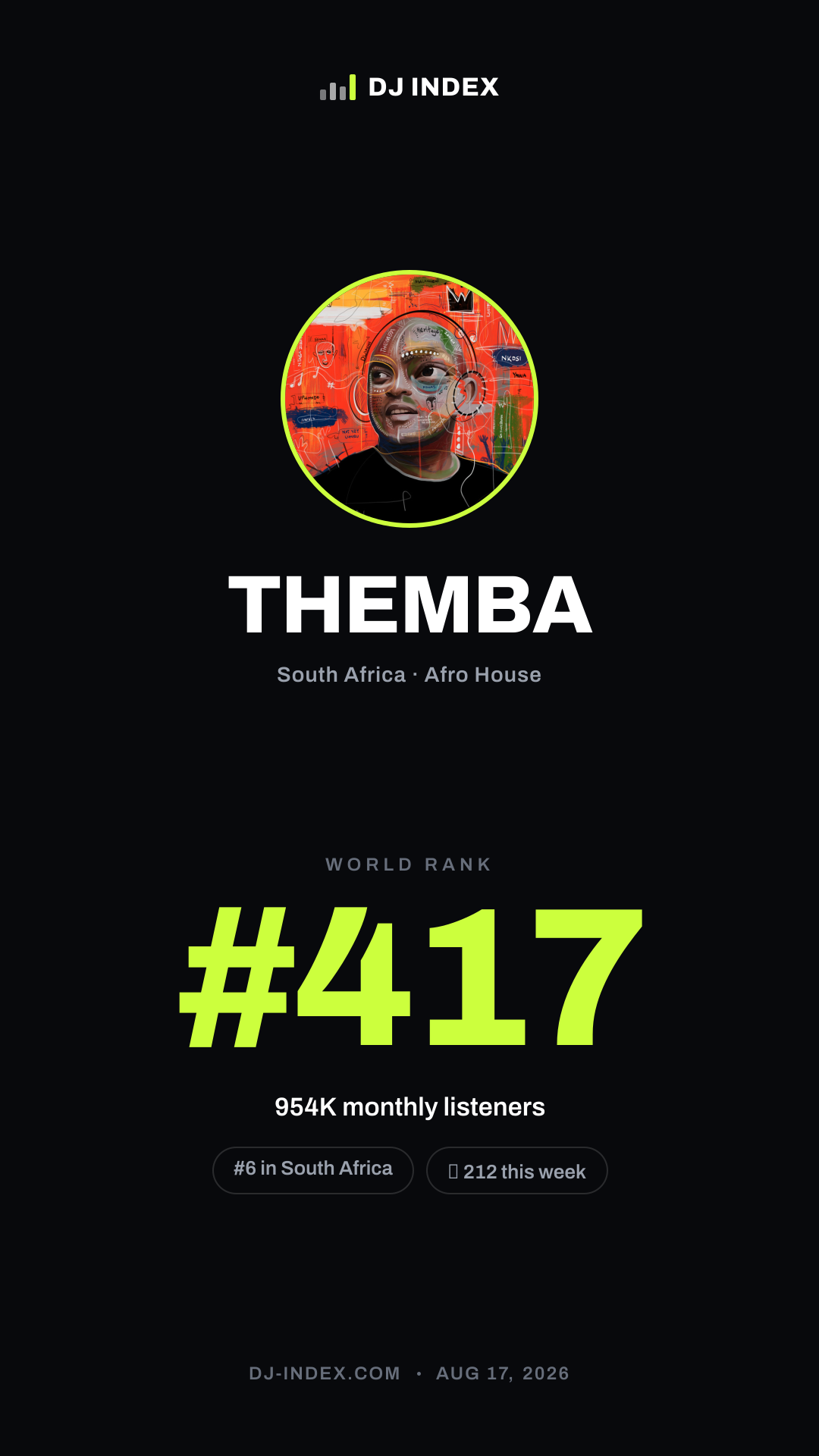 THEMBA Story card preview