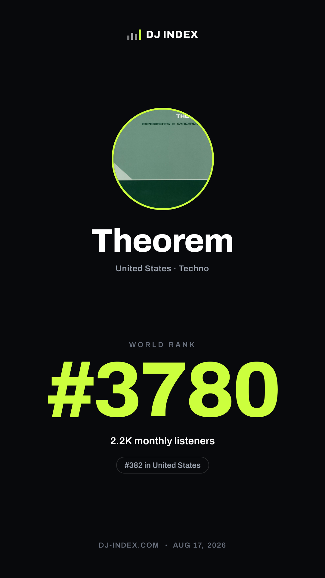 Theorem Story card preview