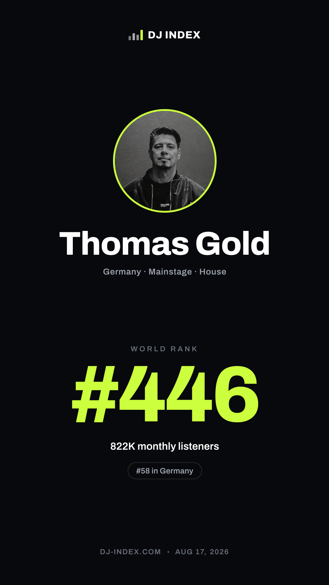 Thomas Gold Story card preview