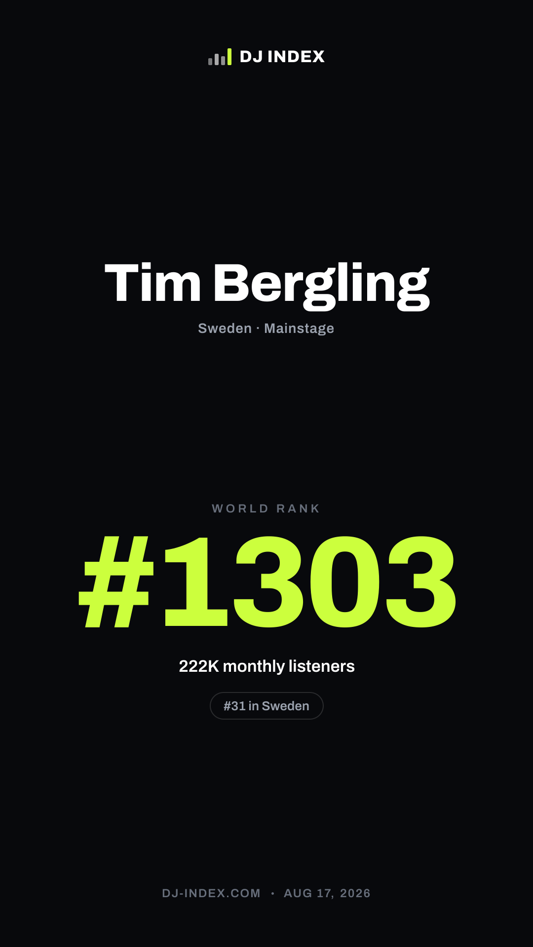 Tim Bergling Story card preview