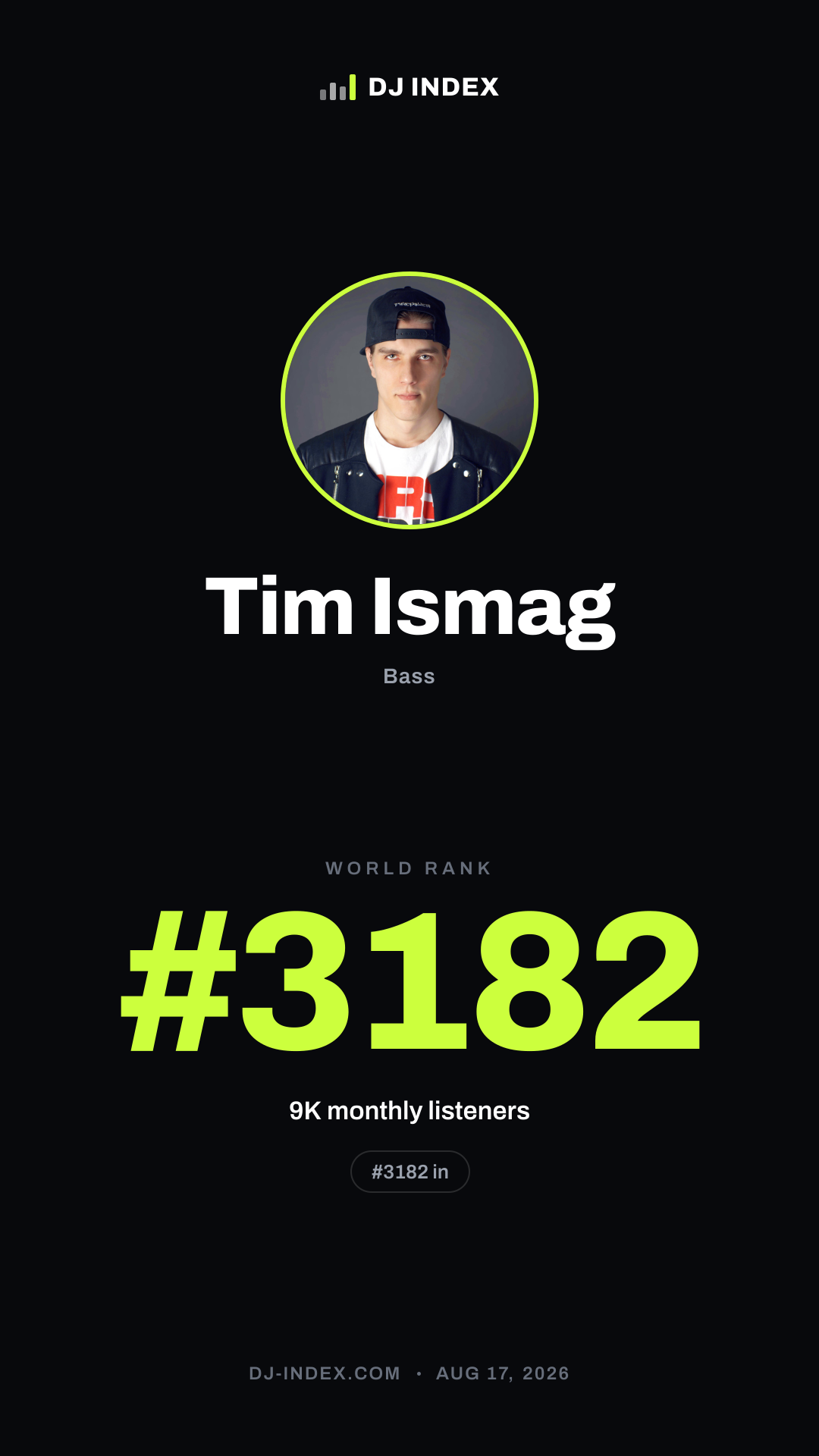Tim Ismag Story card preview