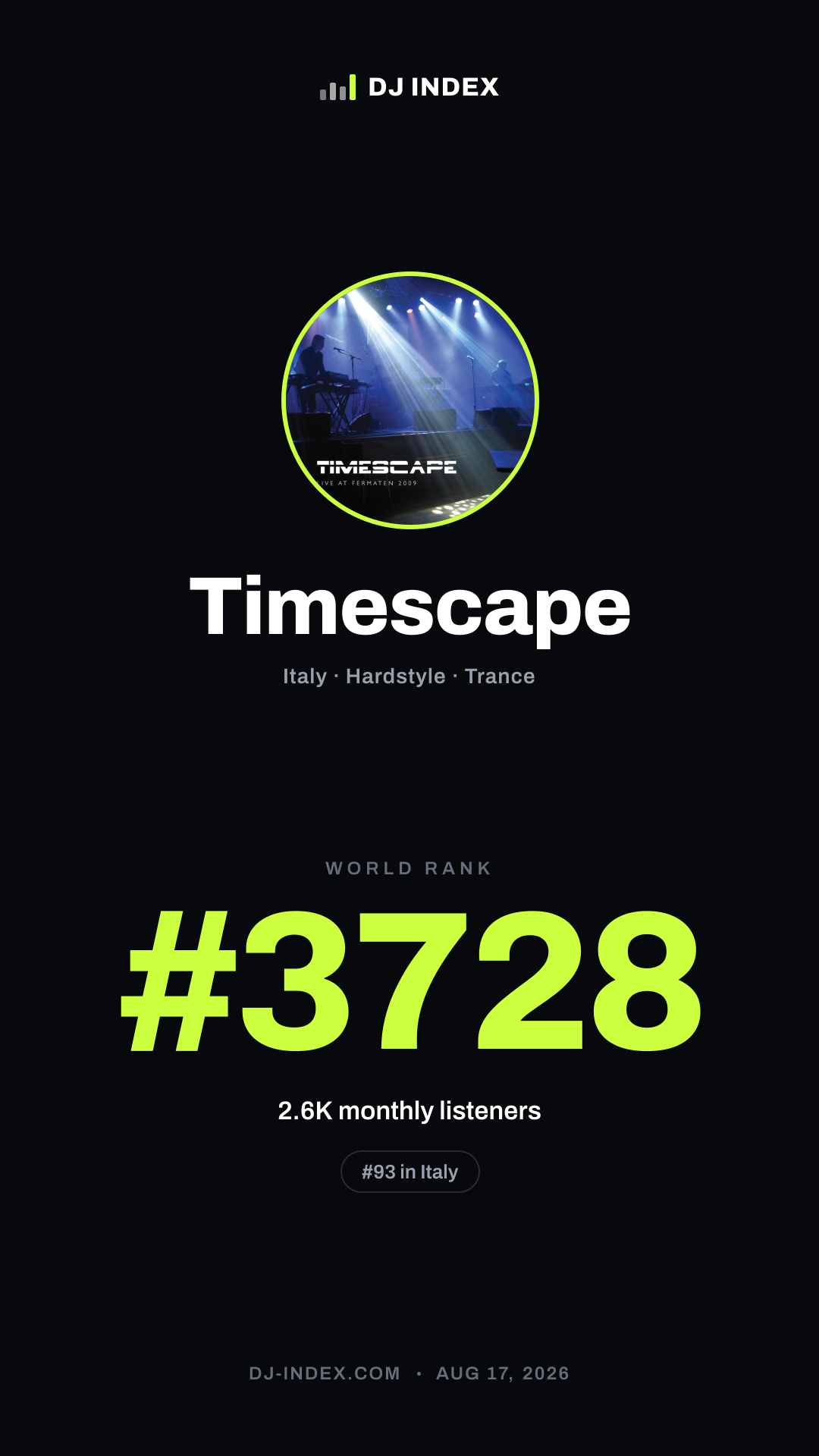 Timescape Story card preview