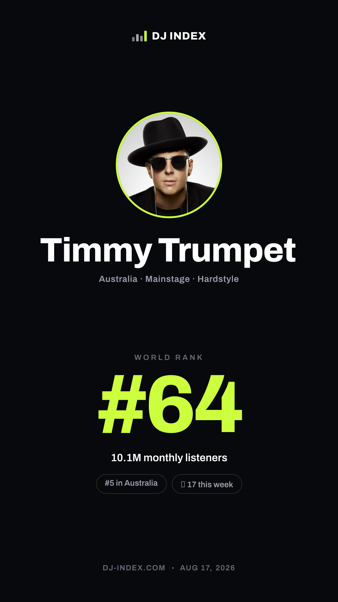 Timmy Trumpet Story card preview