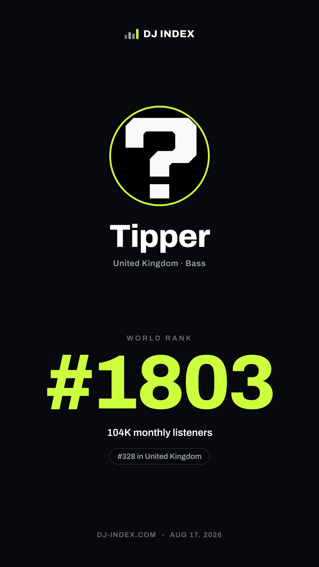 Tipper Story card preview