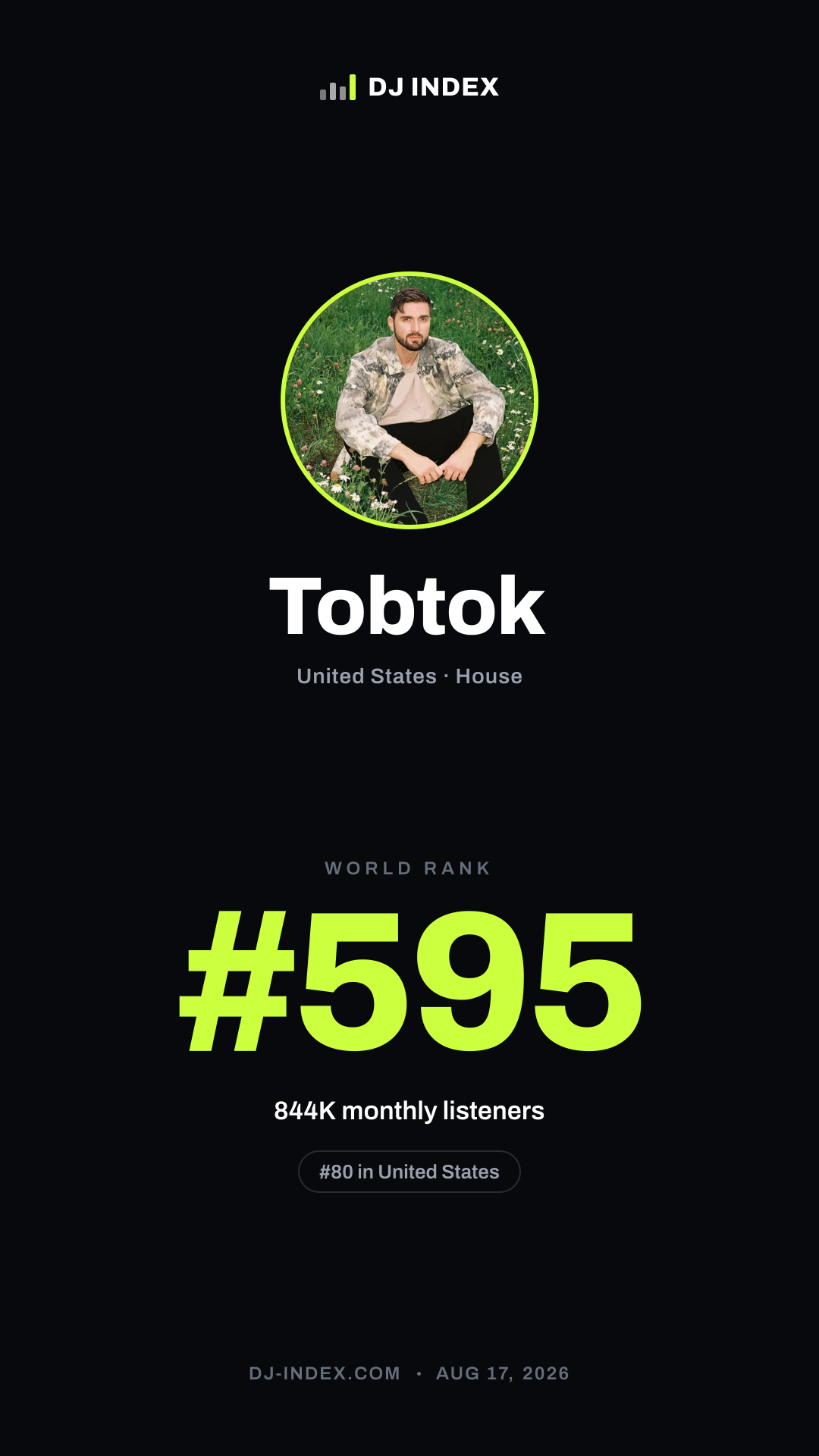Tobtok Story card preview