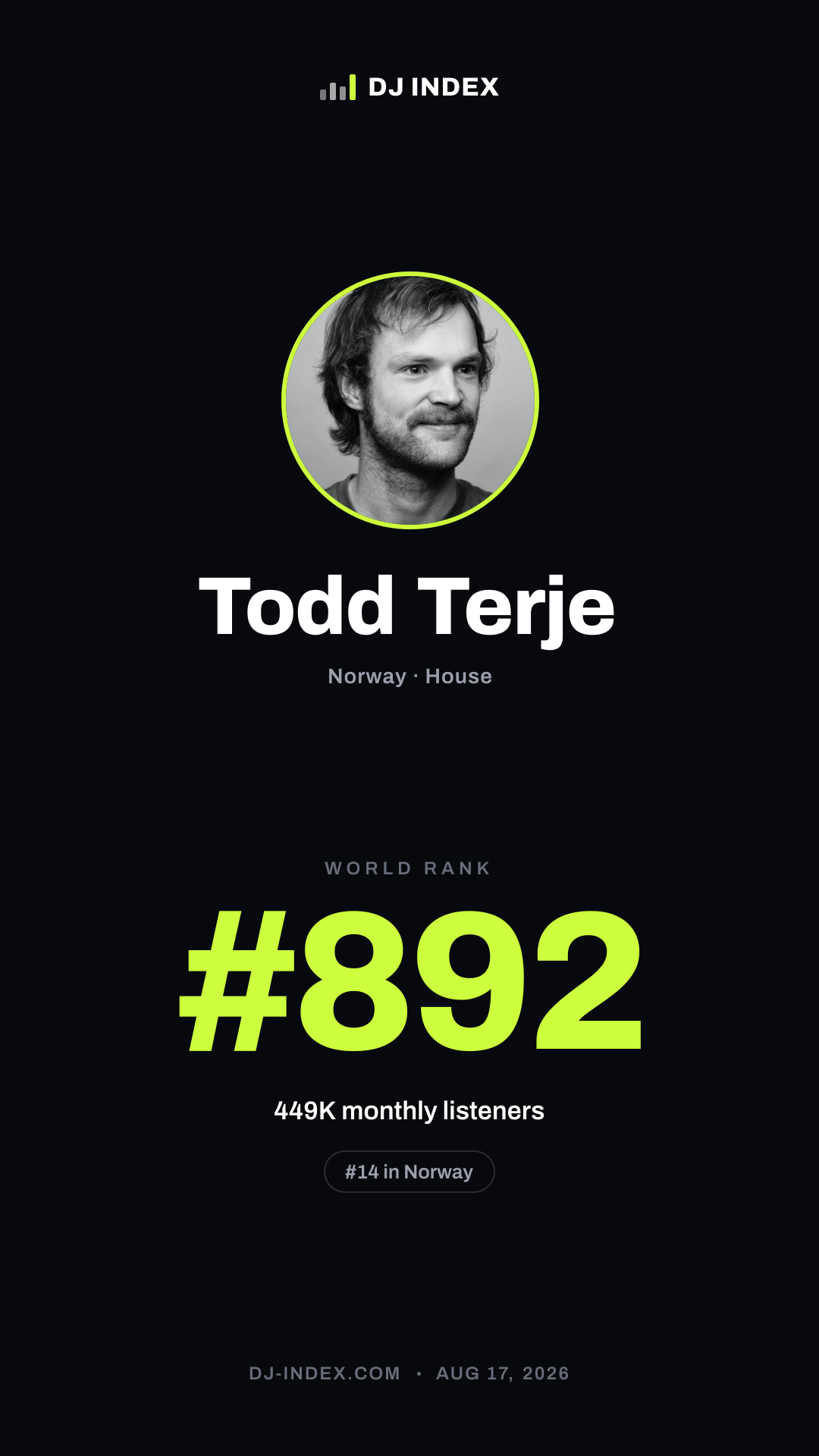 Todd Terje Story card preview