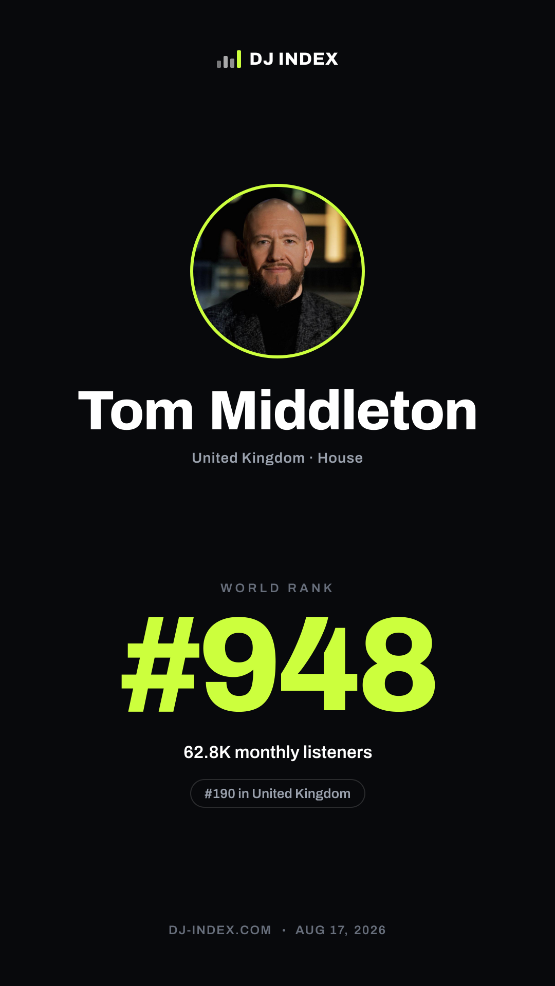 Tom Middleton Story card preview