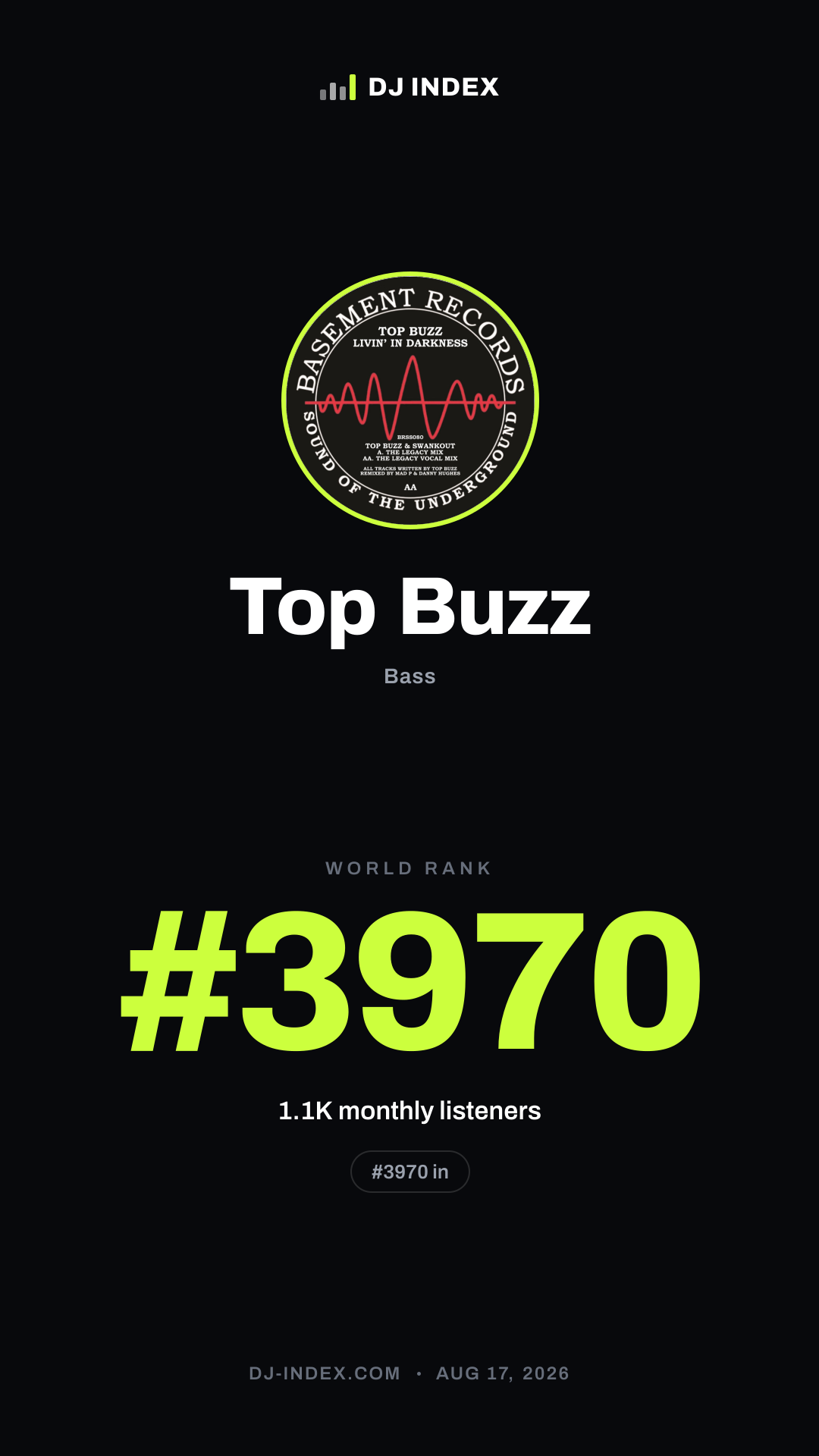 Top Buzz Story card preview