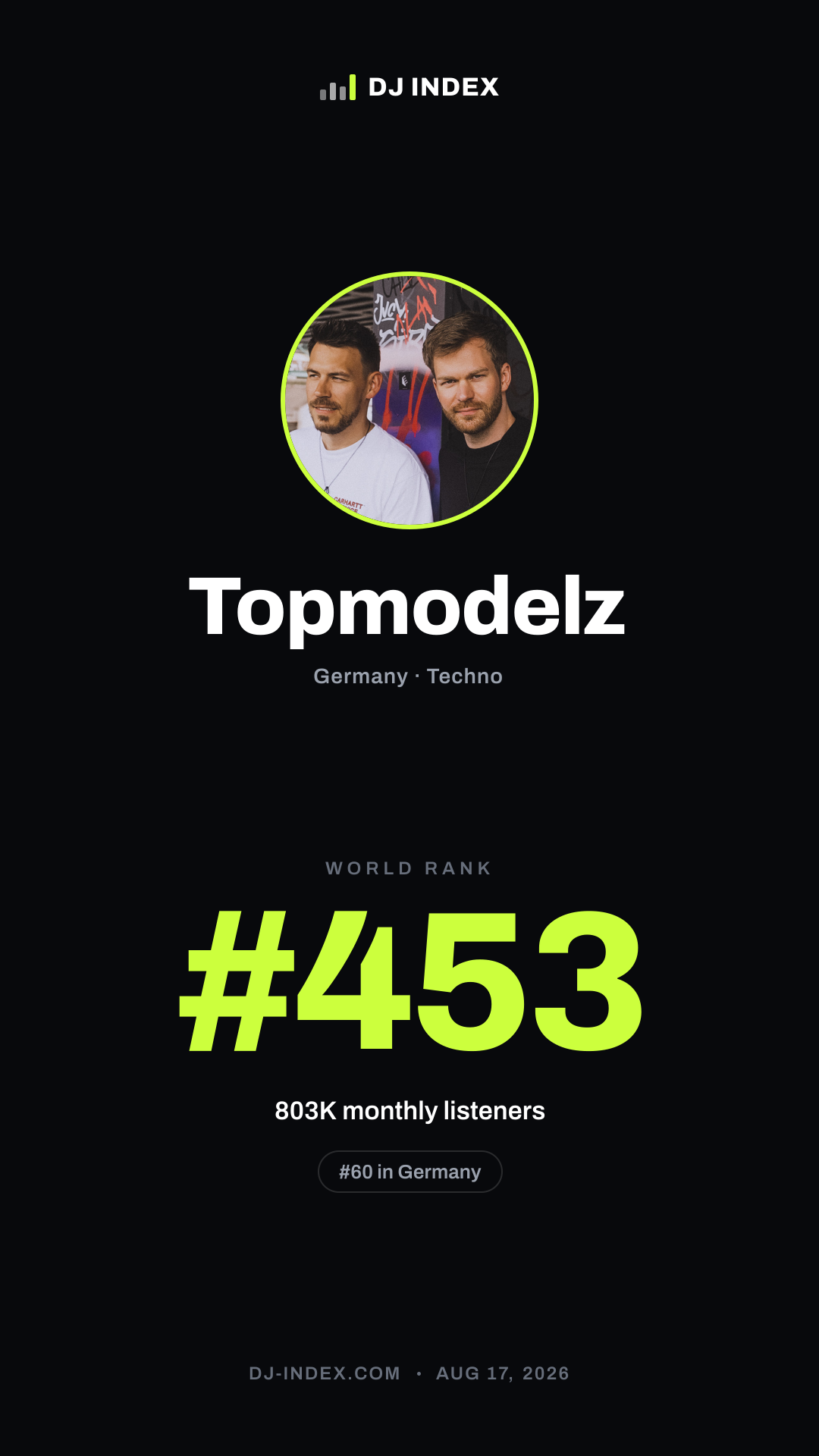 Topmodelz Story card preview