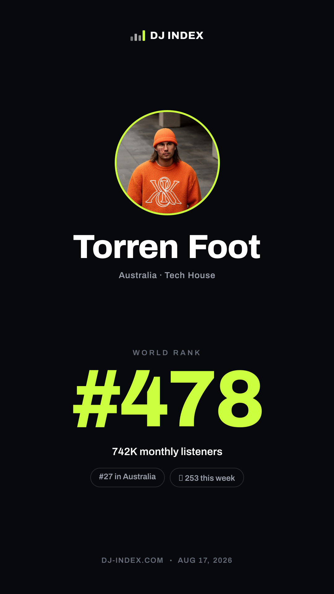 Torren Foot Story card preview
