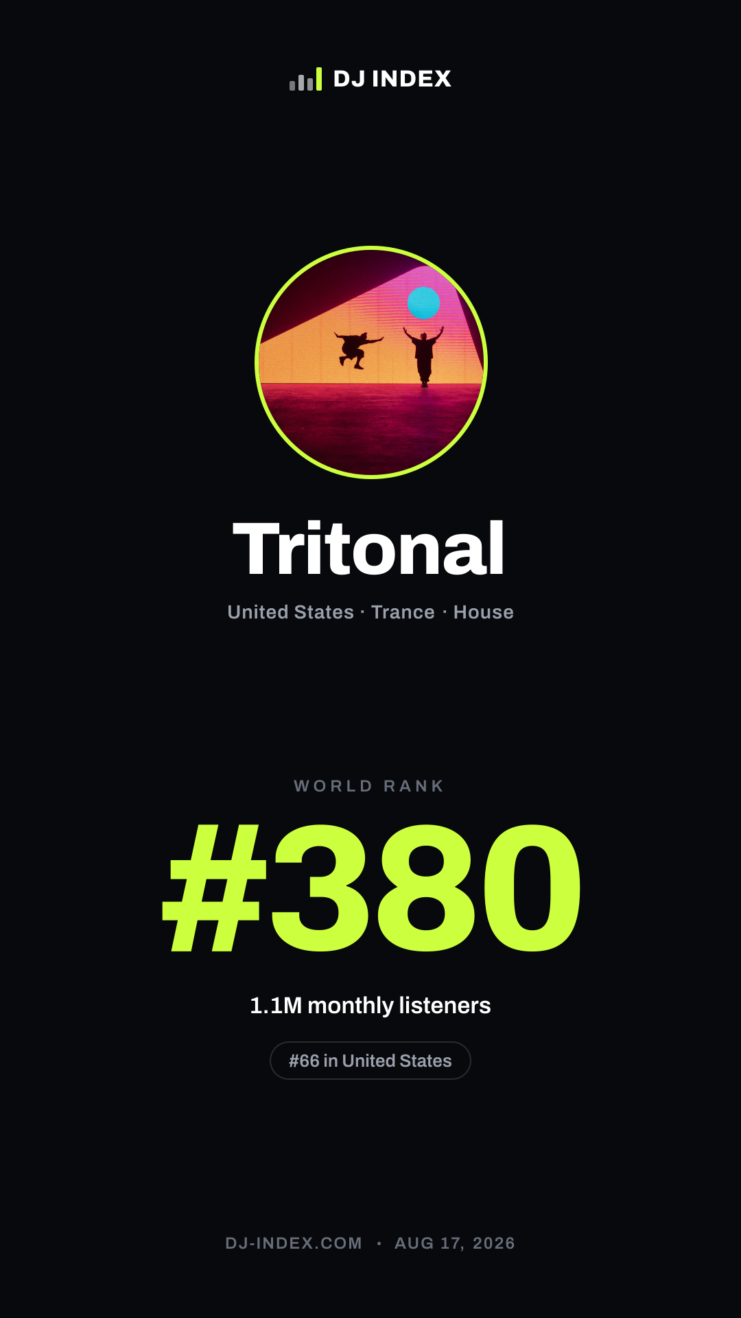 Tritonal Story card preview