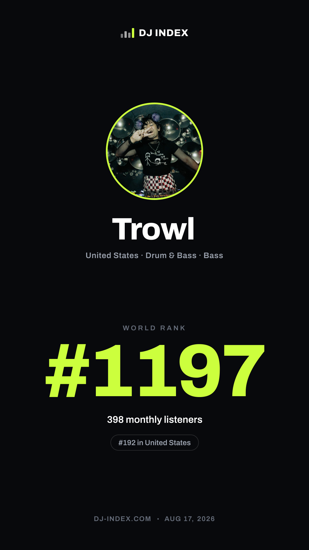Trowl Story card preview
