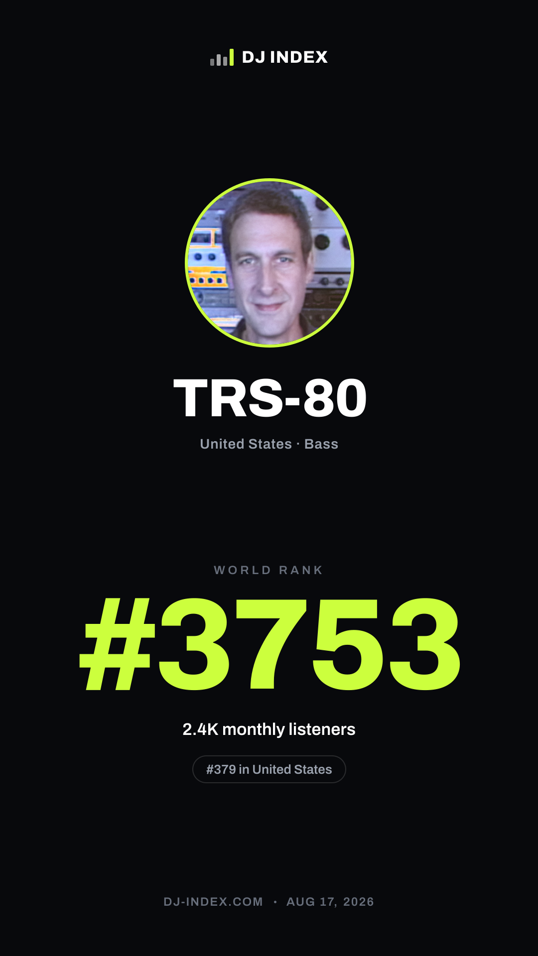 TRS-80 Story card preview