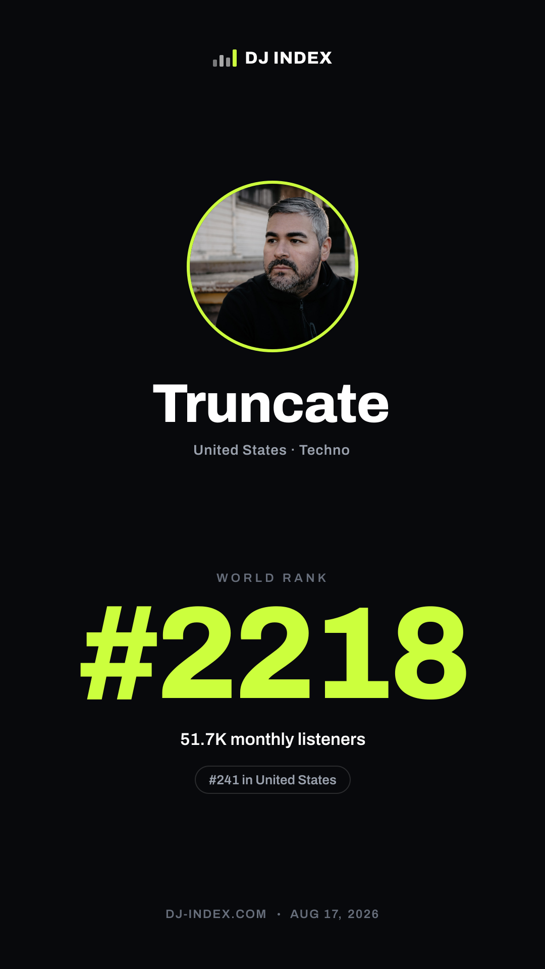 Truncate Story card preview