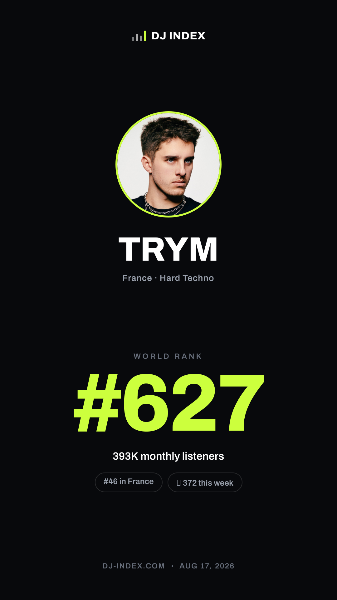 TRYM Story card preview