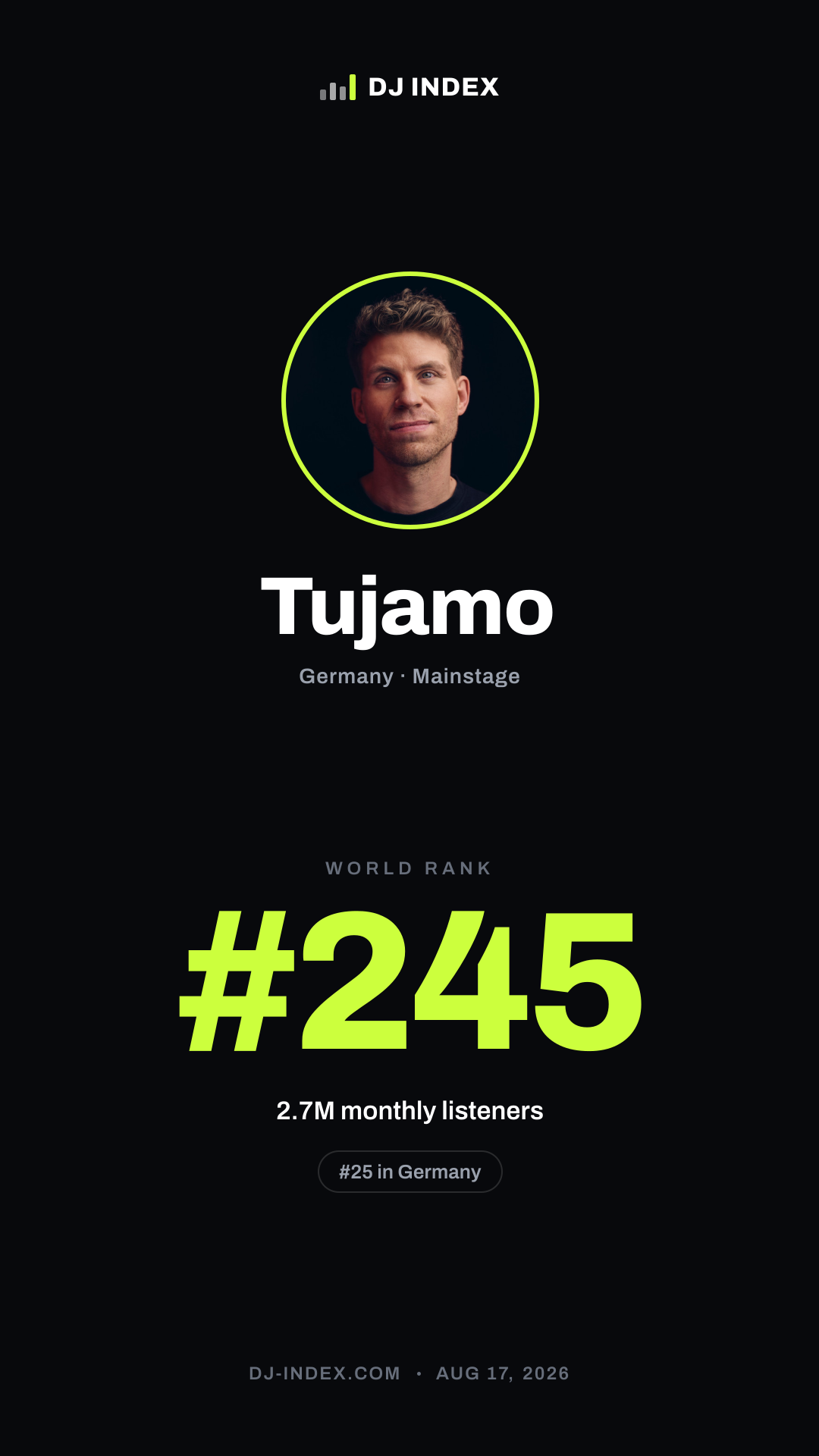 Tujamo Story card preview