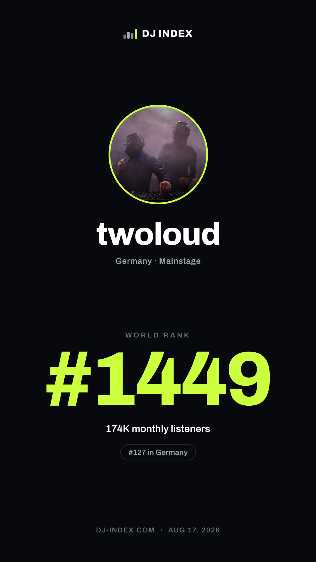 twoloud Story card preview