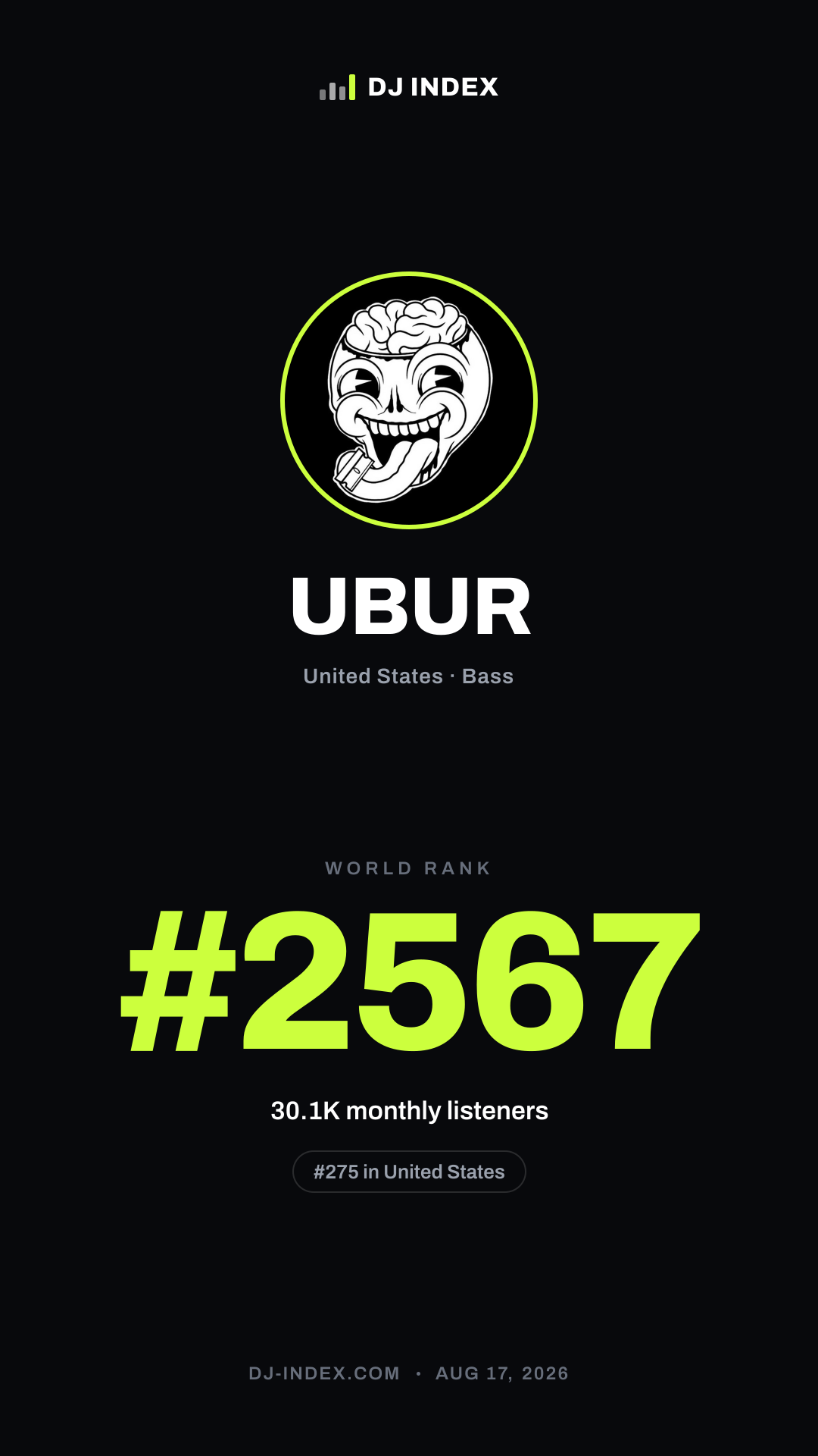 UBUR Story card preview