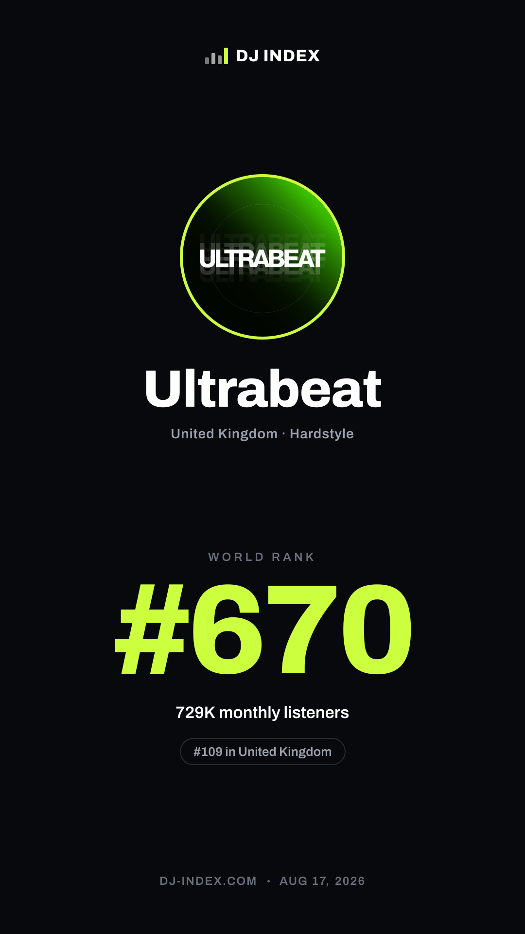 Ultrabeat Story card preview