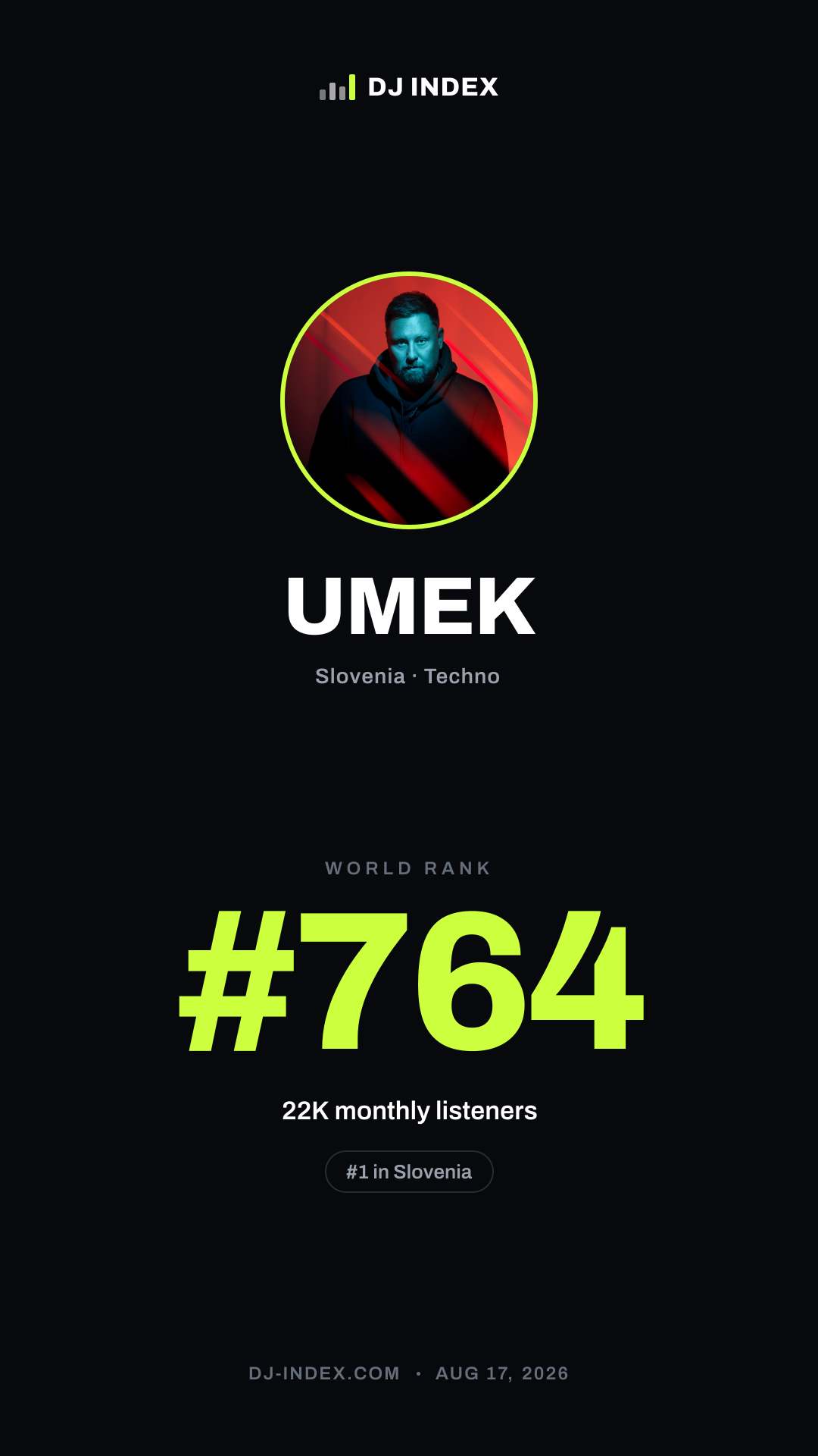 UMEK Story card preview