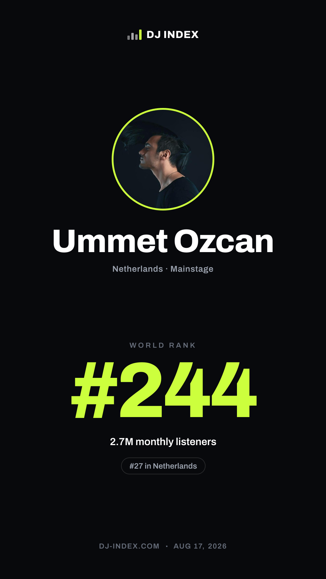 Ummet Ozcan Story card preview