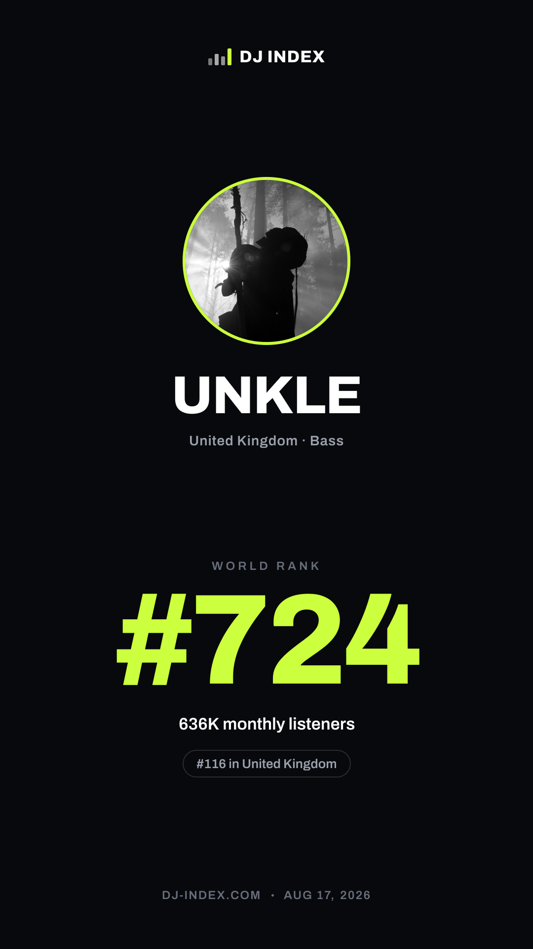 UNKLE Story card preview