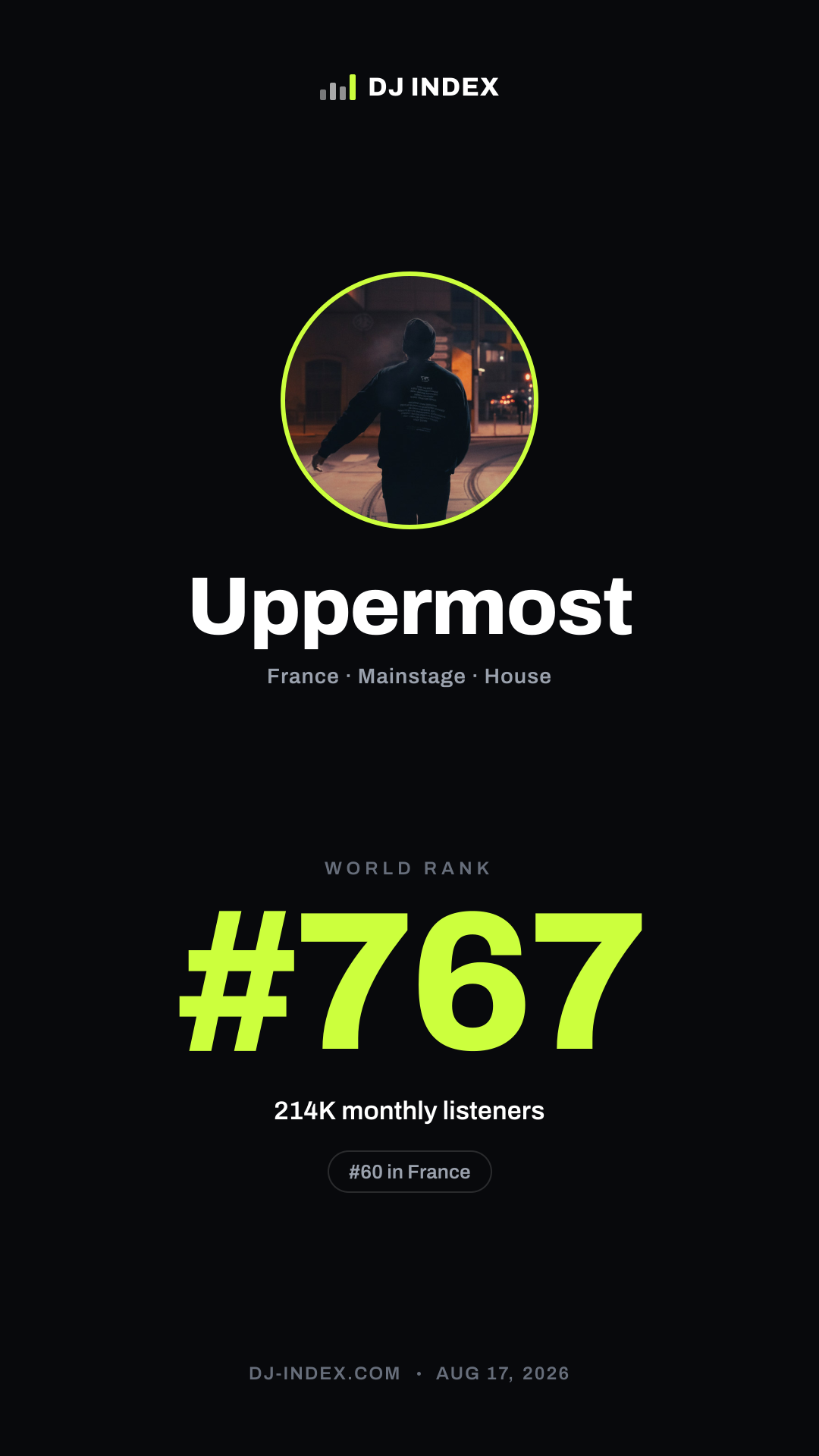 Uppermost Story card preview