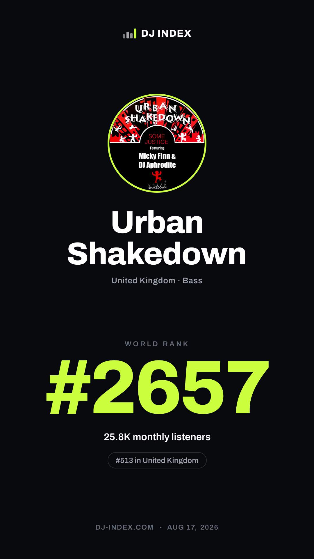 Urban Shakedown Story card preview