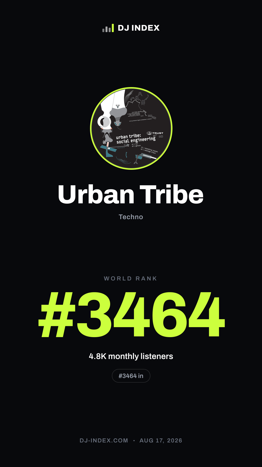 Urban Tribe Story card preview