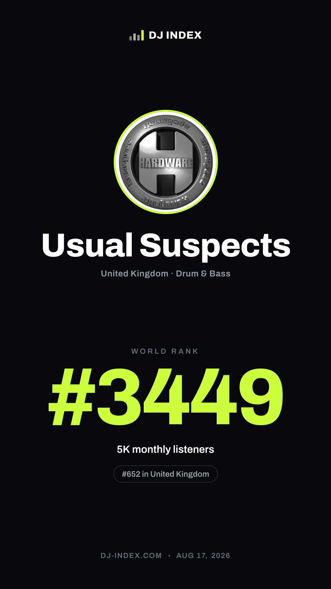 Usual Suspects Story card preview