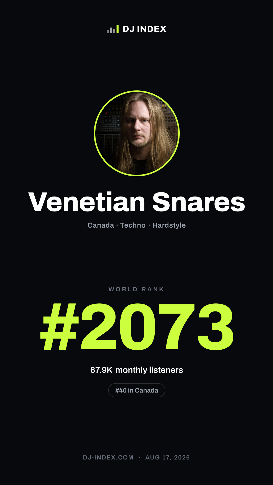 Venetian Snares Story card preview