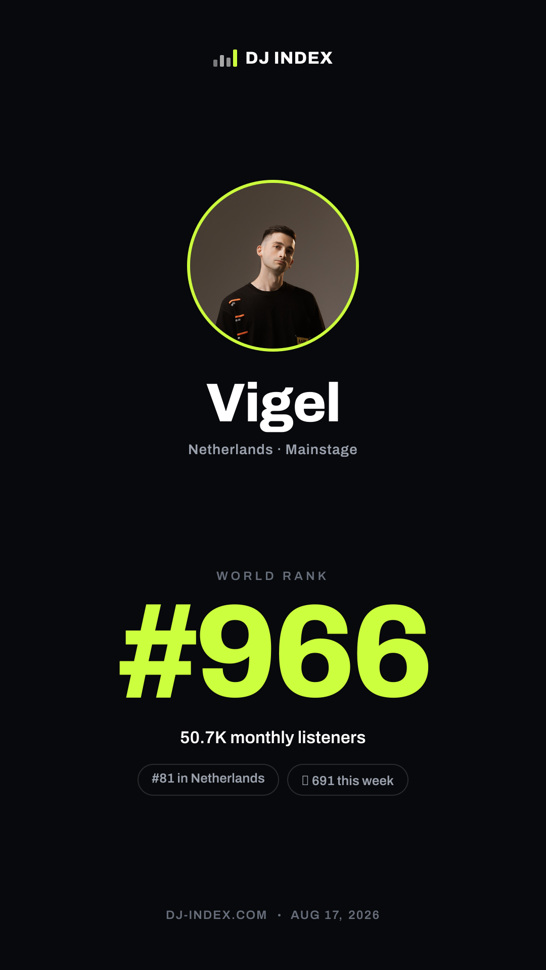 Vigel Story card preview