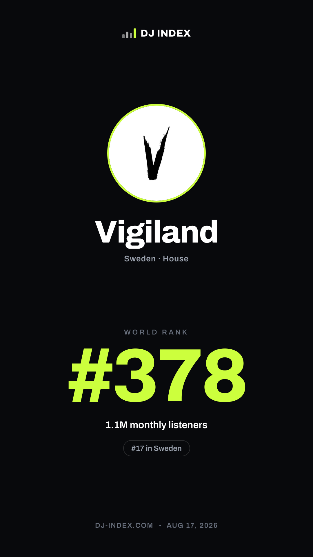 Vigiland Story card preview