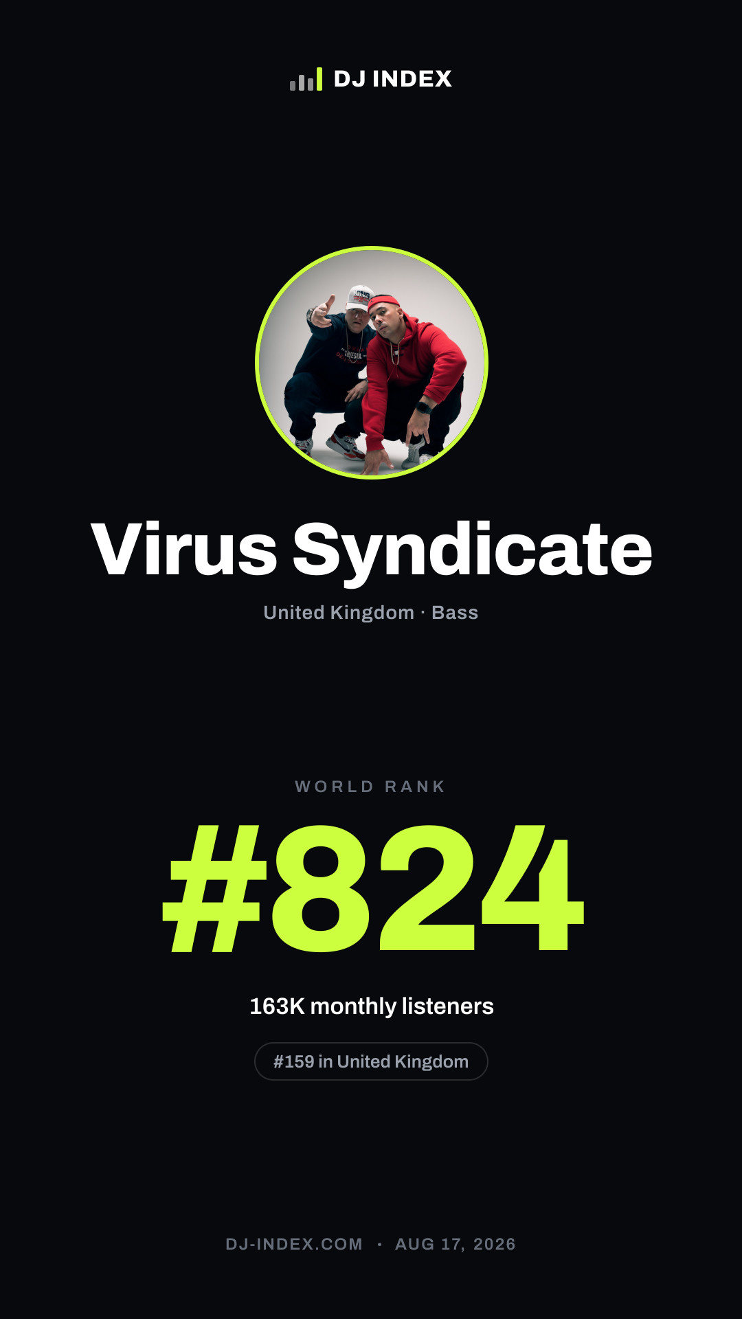 Virus Syndicate Story card preview