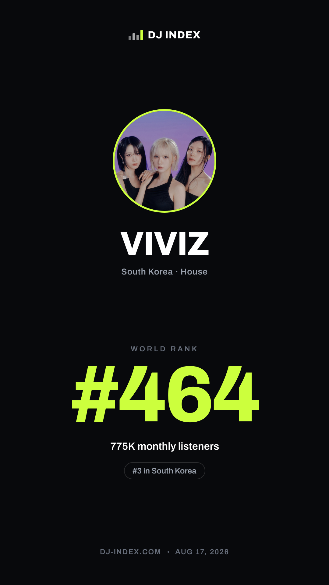 VIVIZ Story card preview