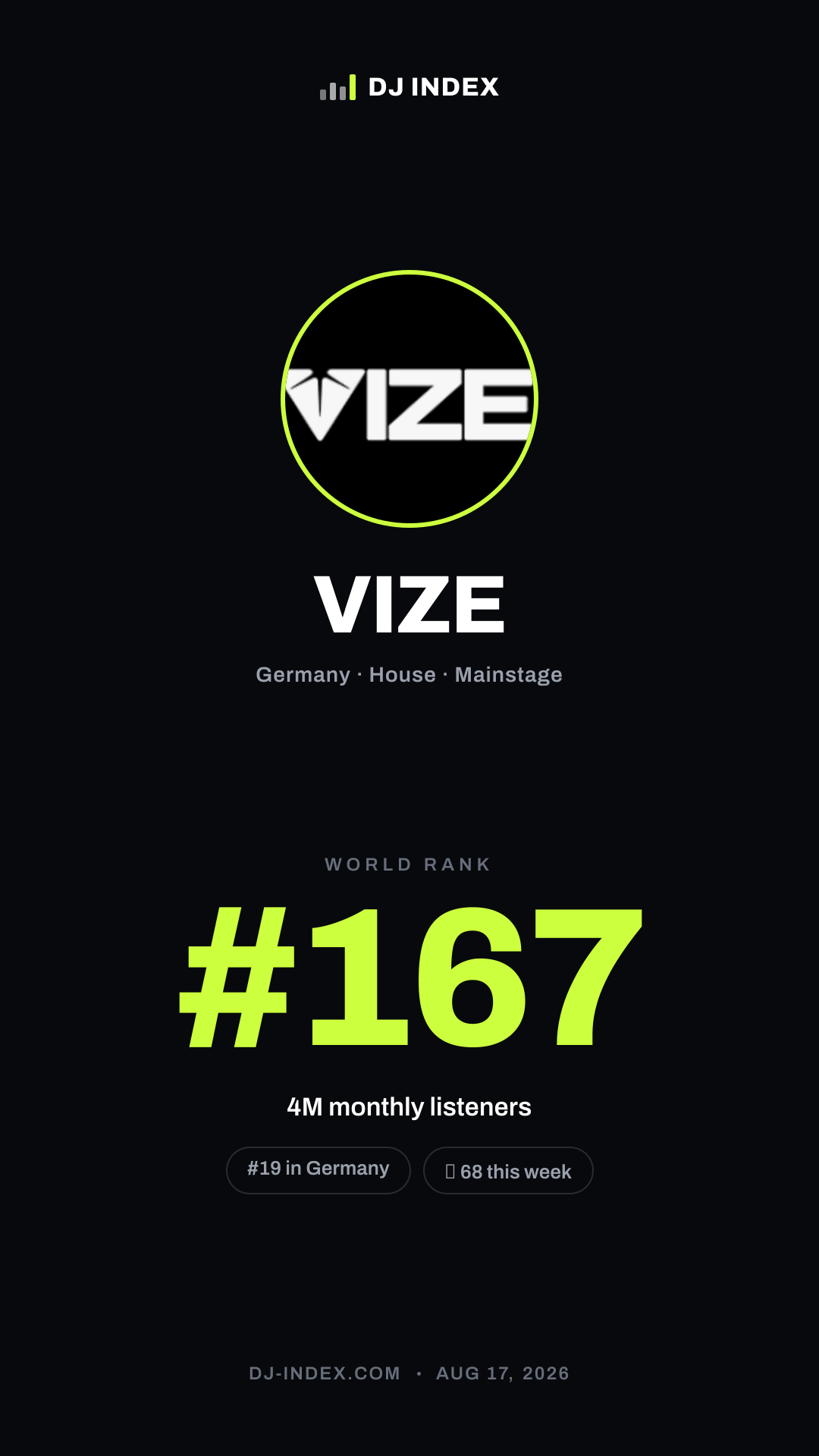 VIZE Story card preview
